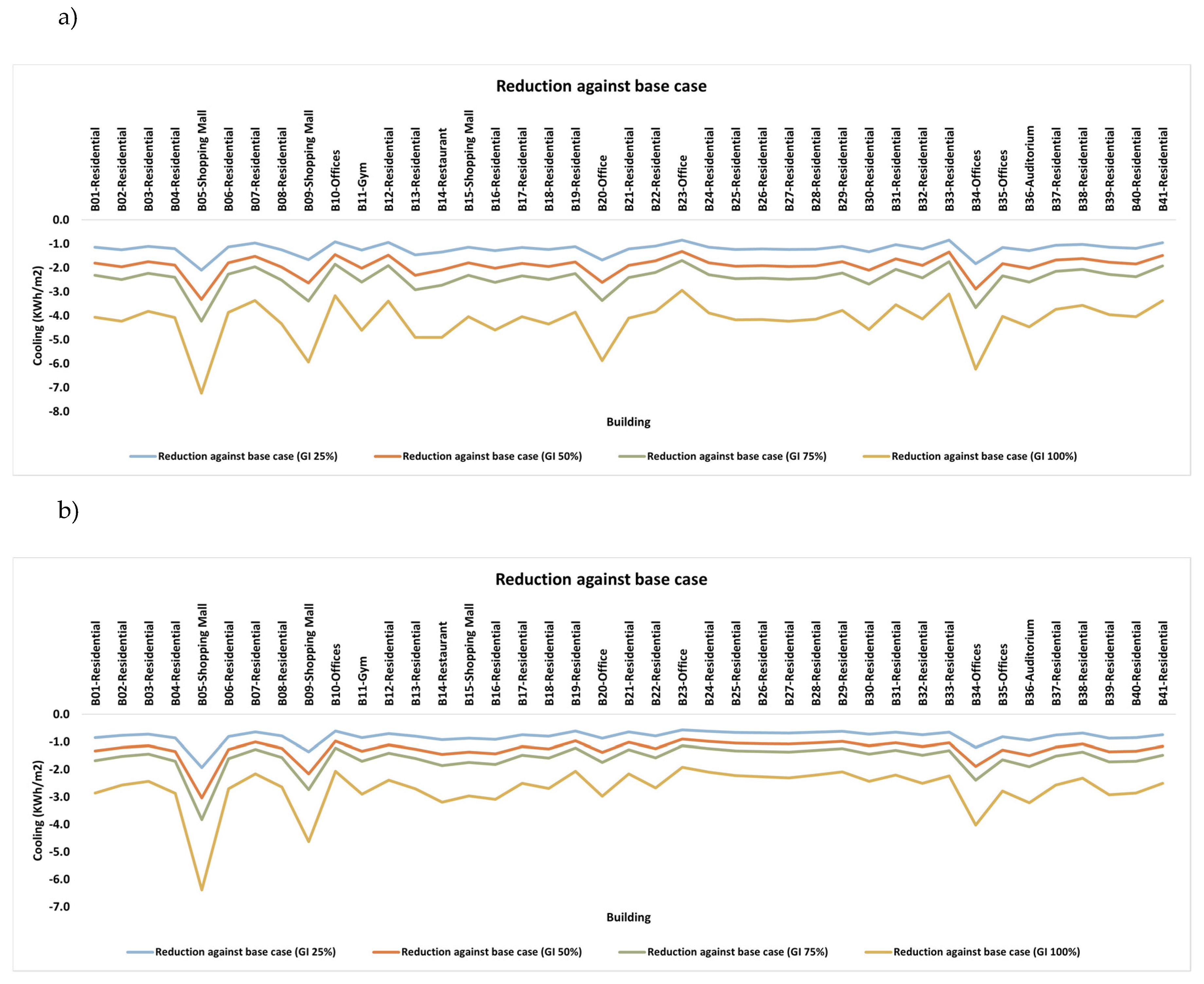 Preprints 80450 g007