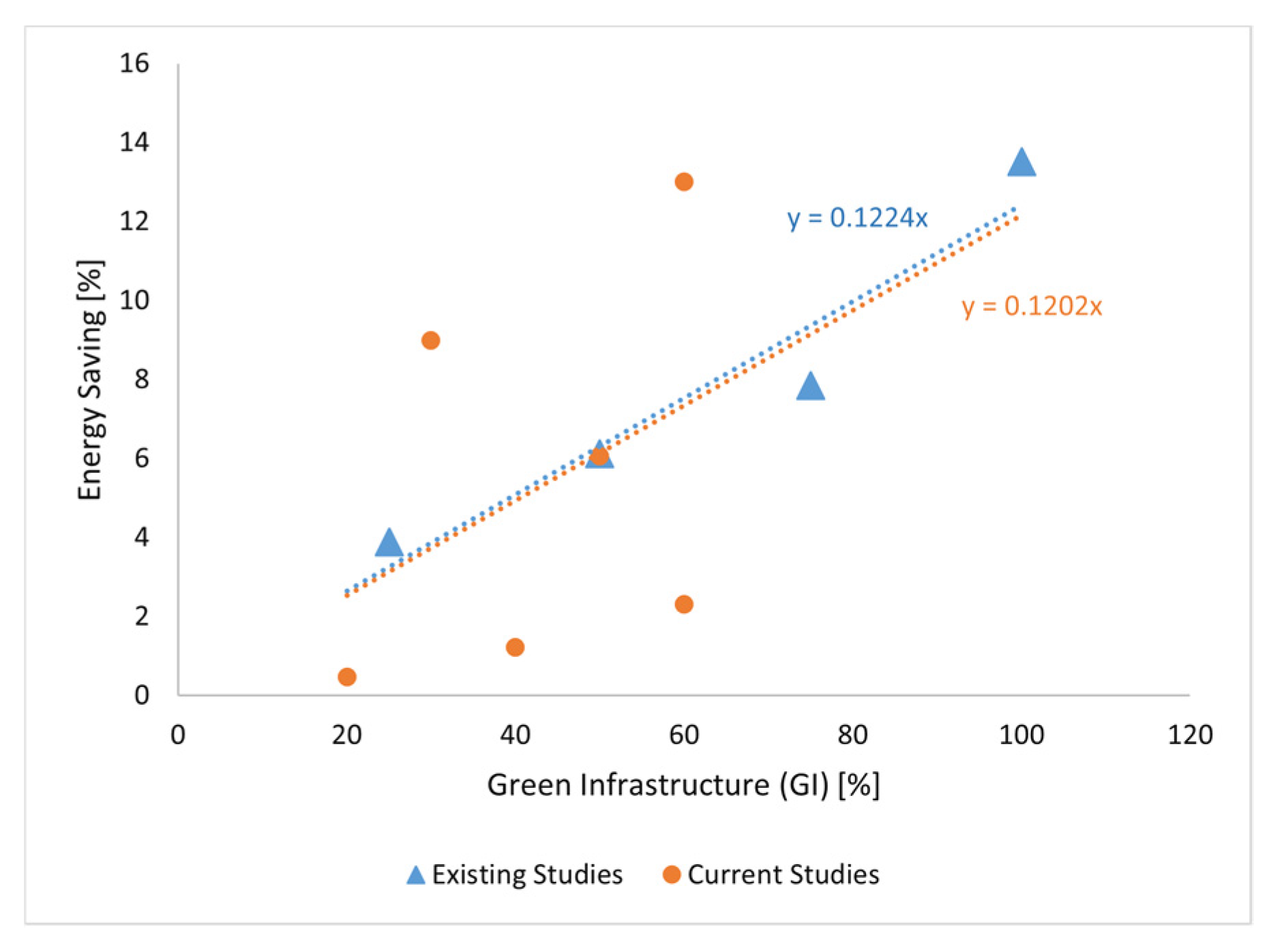 Preprints 80450 g010