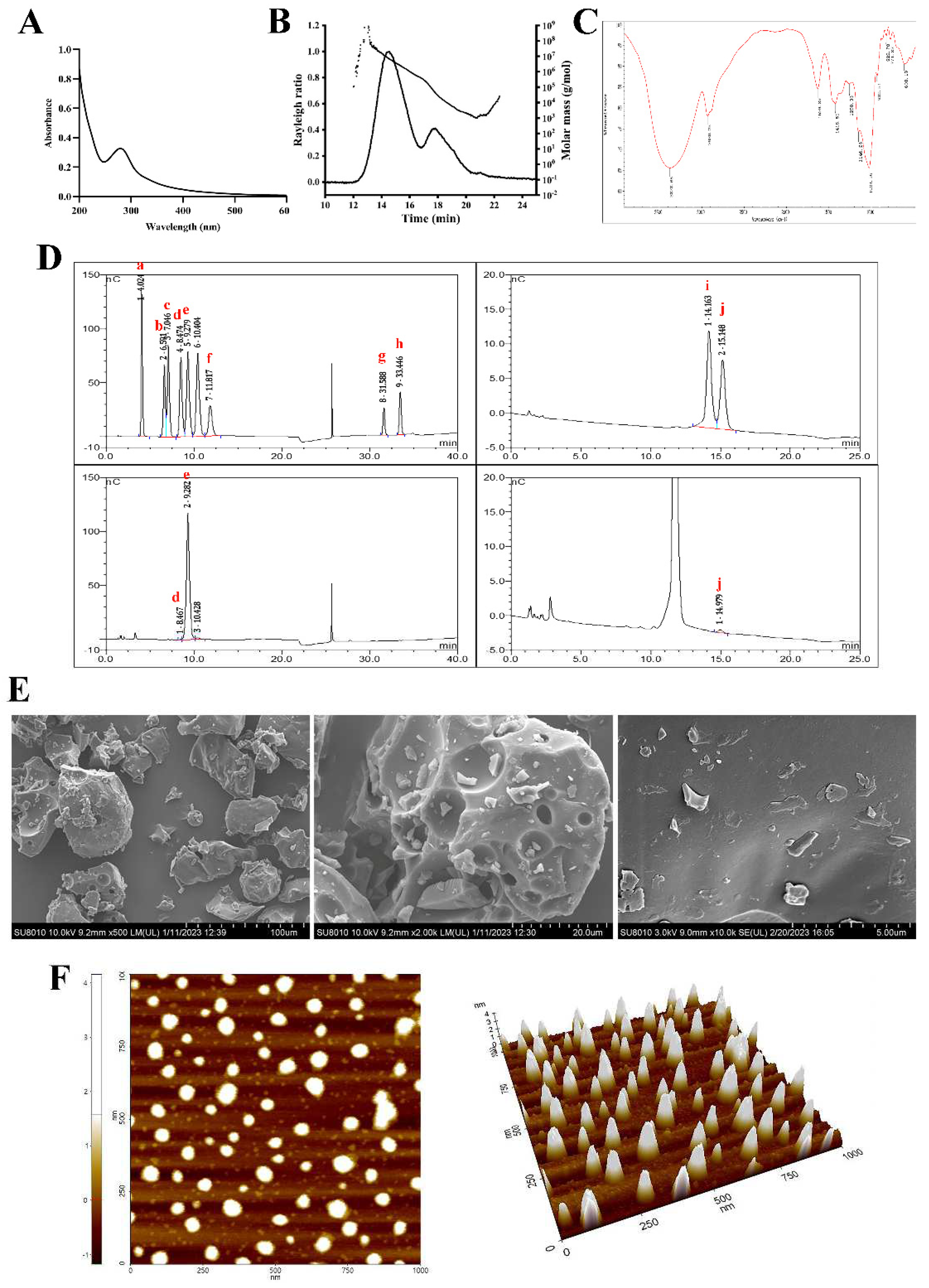 Preprints 94590 g001