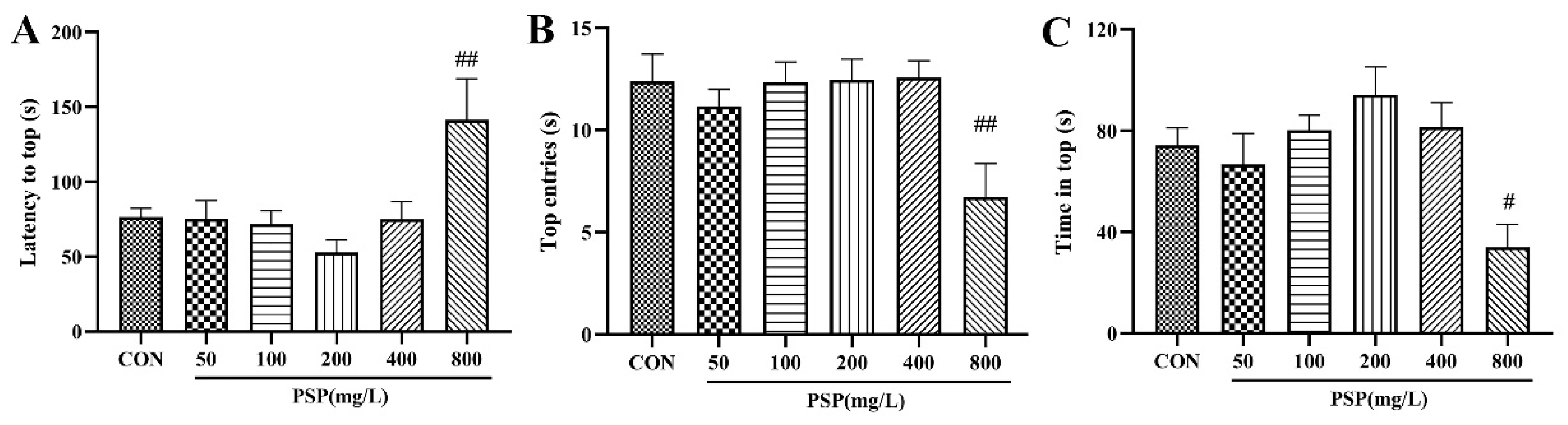 Preprints 94590 g002