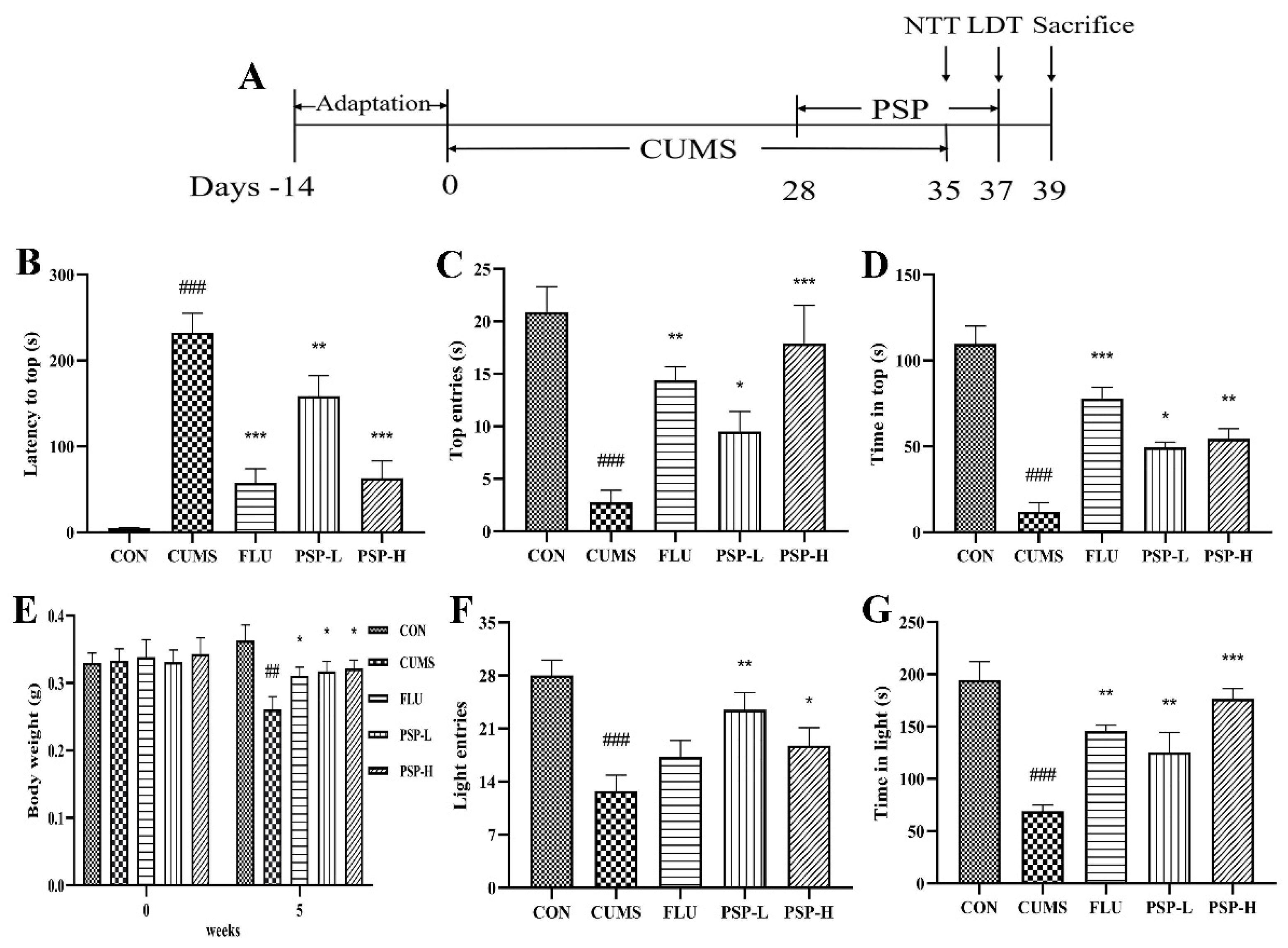 Preprints 94590 g003