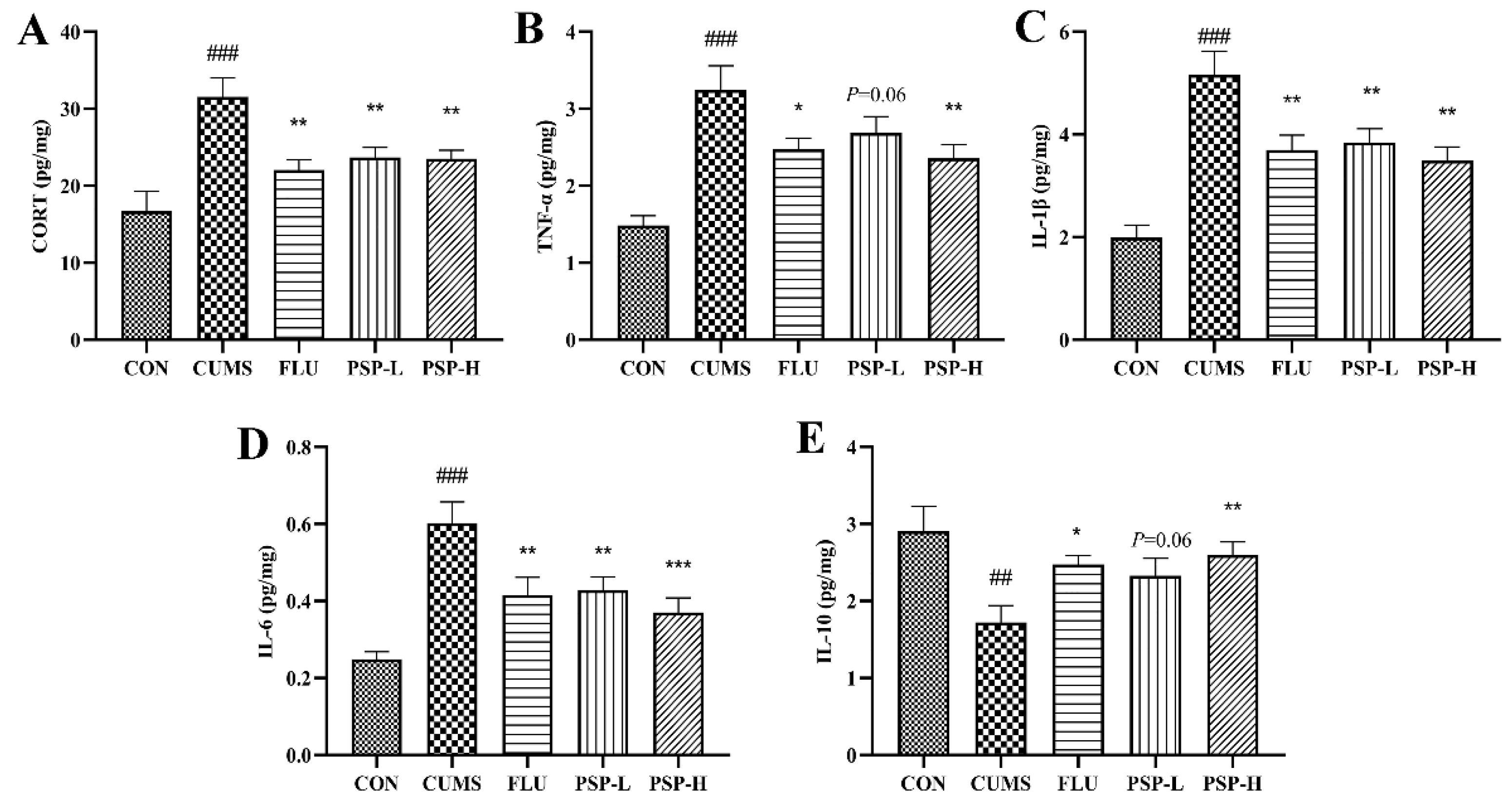 Preprints 94590 g004