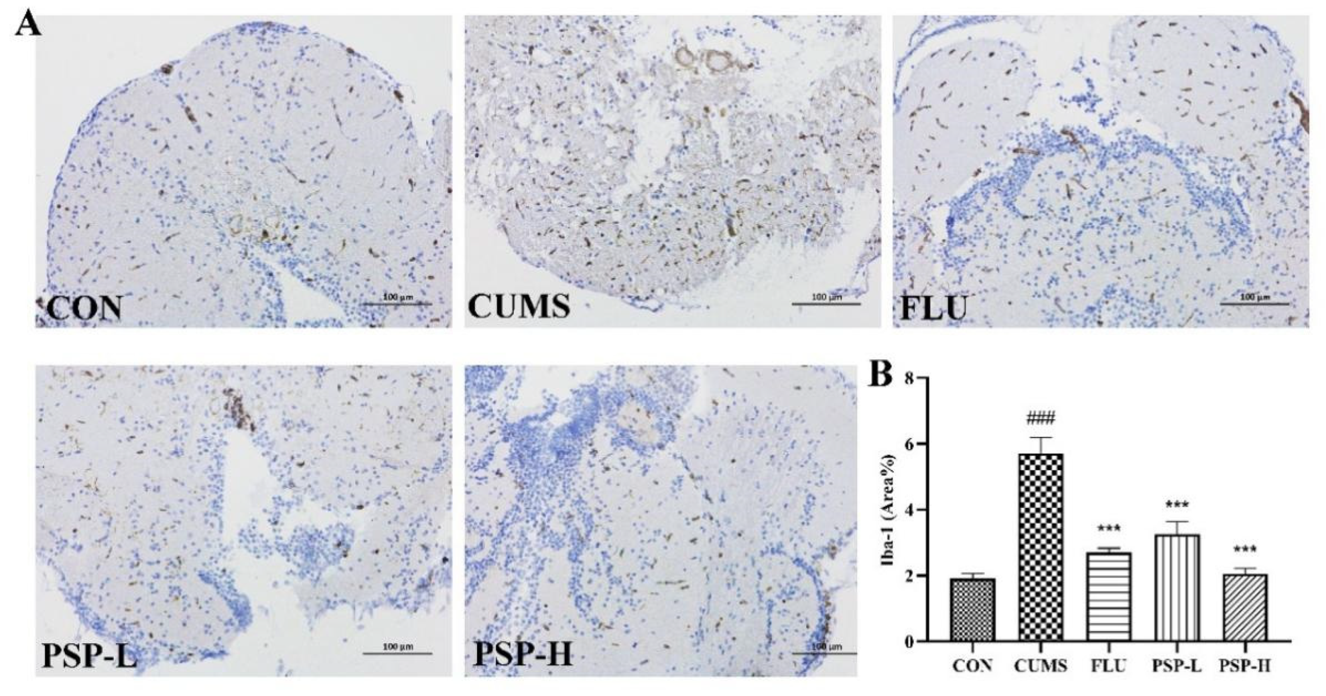 Preprints 94590 g007