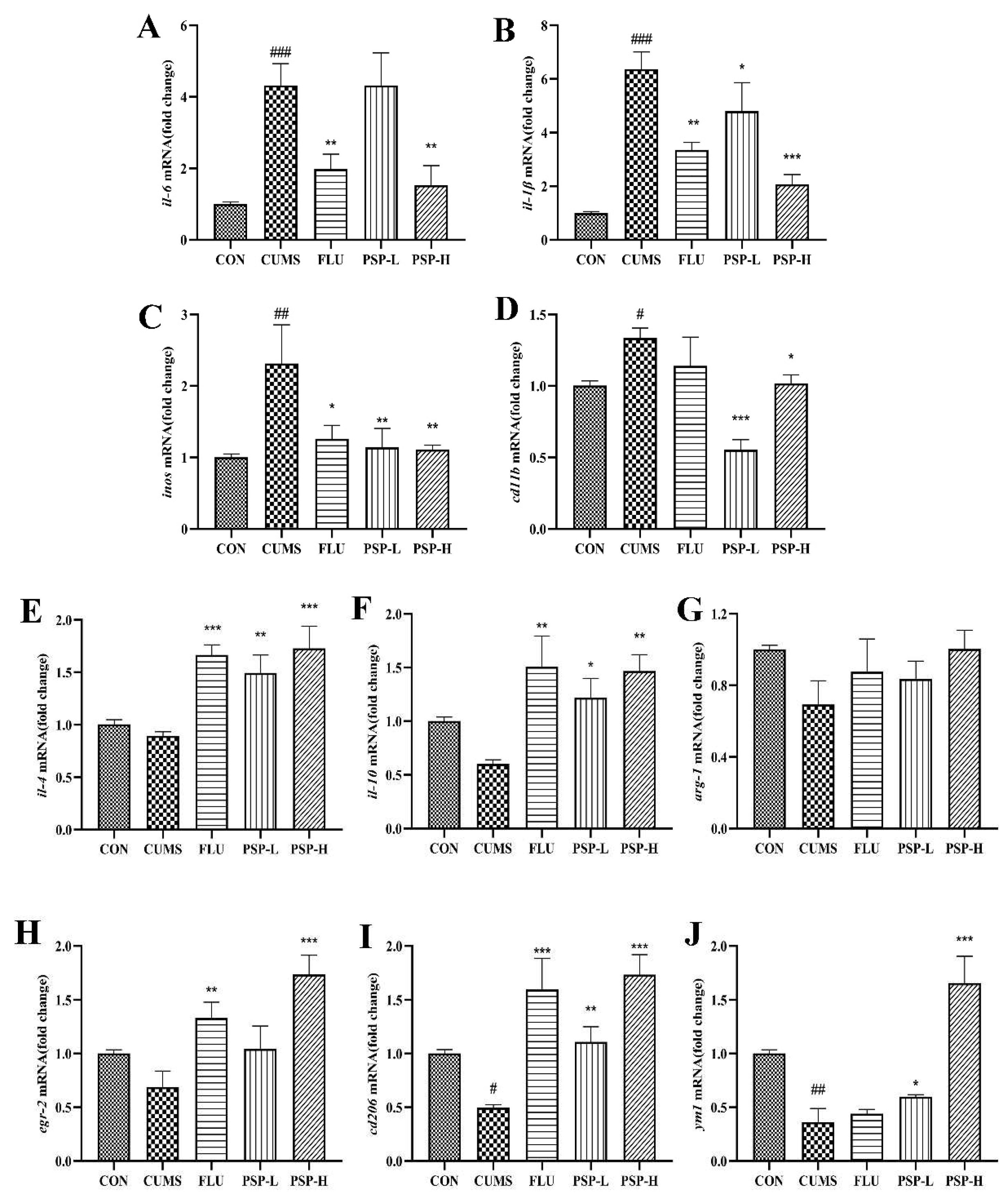 Preprints 94590 g008