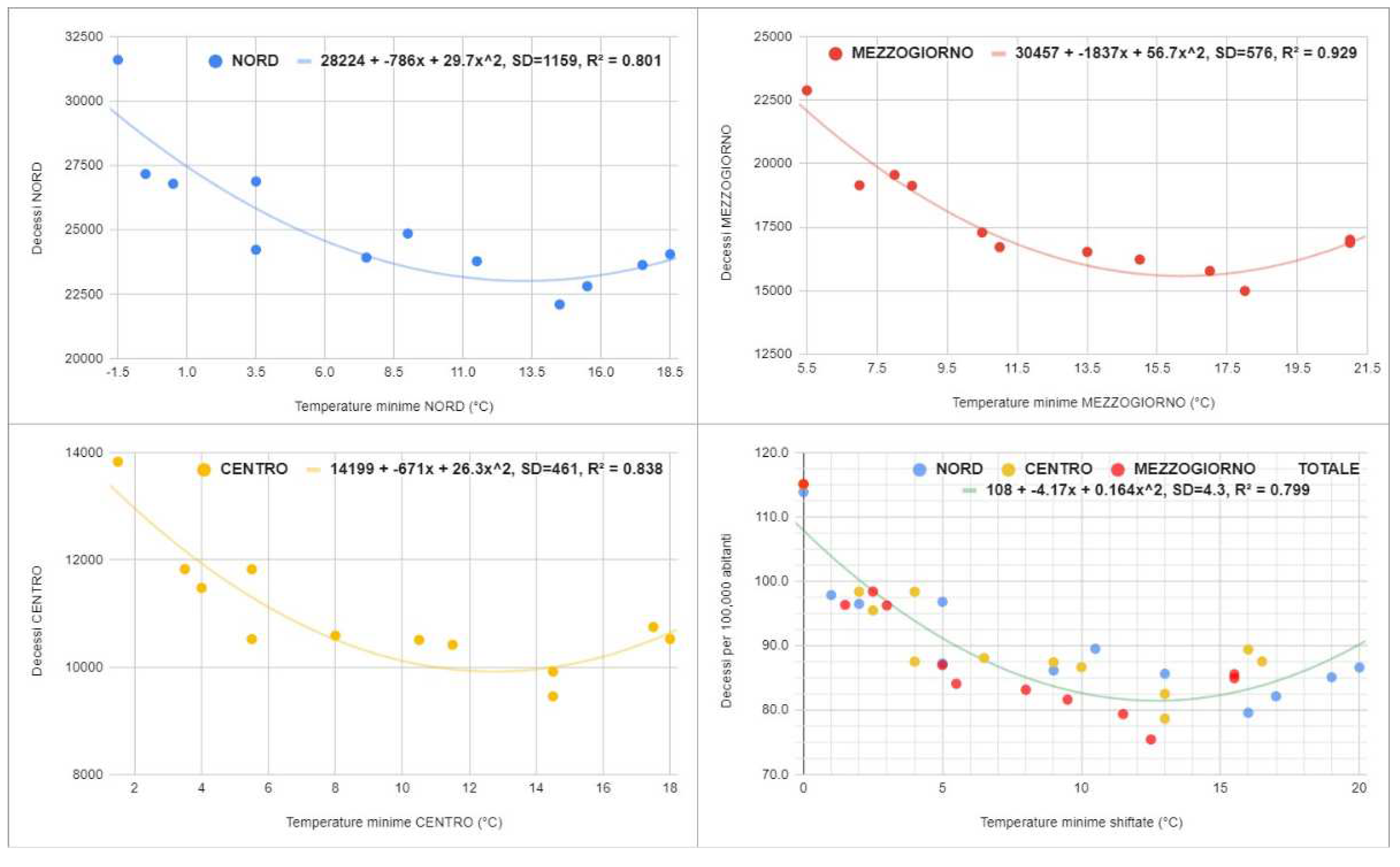 Preprints 69748 g002