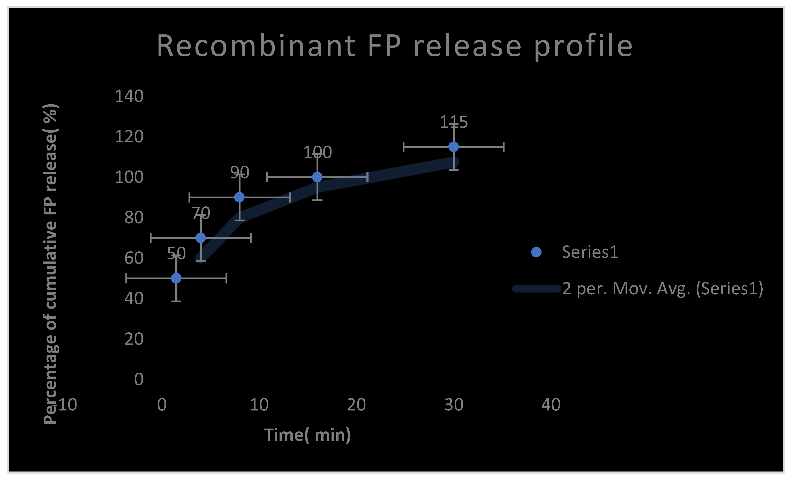 Preprints 102850 g015