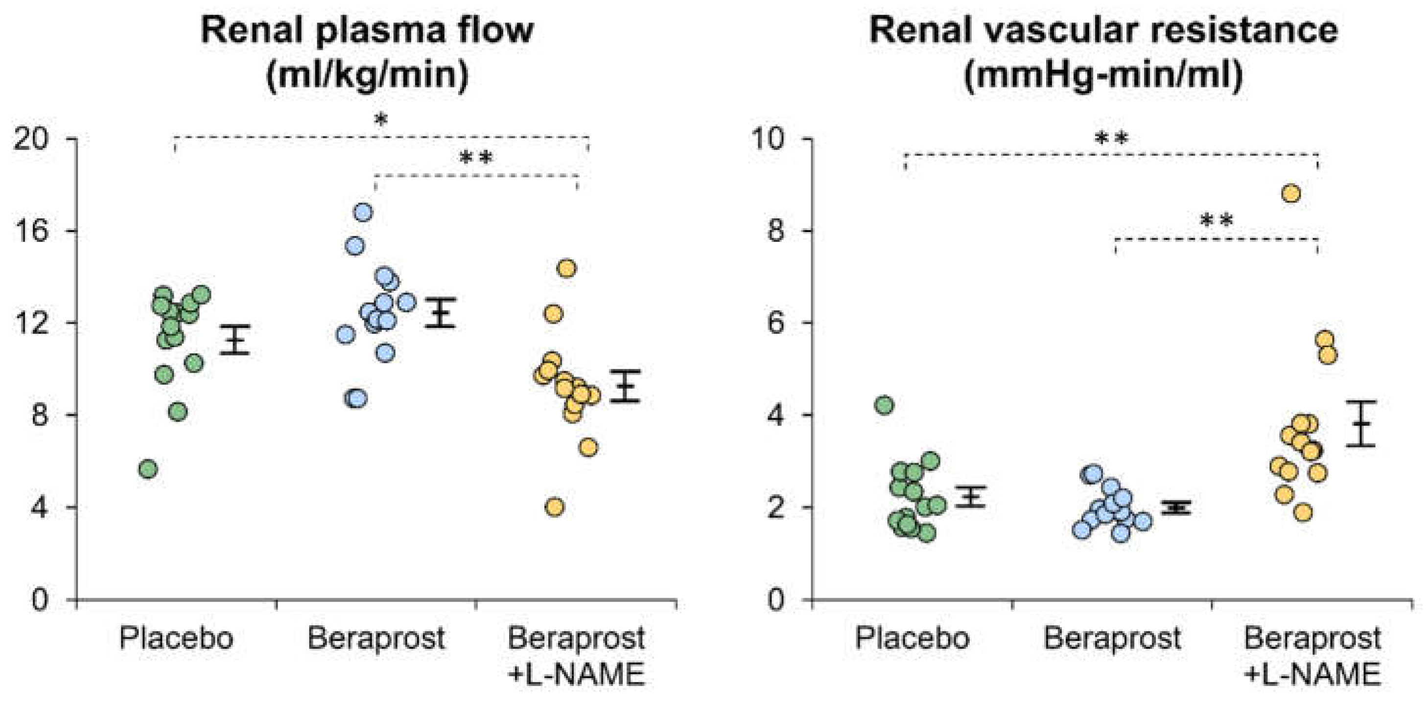 Preprints 86516 g003