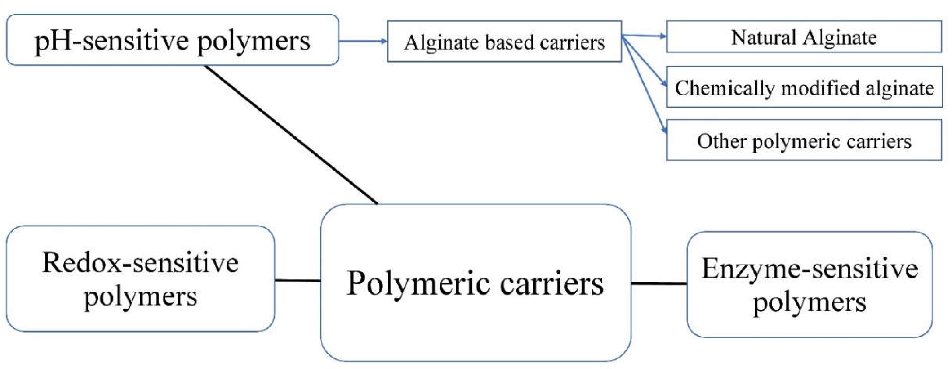 Preprints 104903 g002