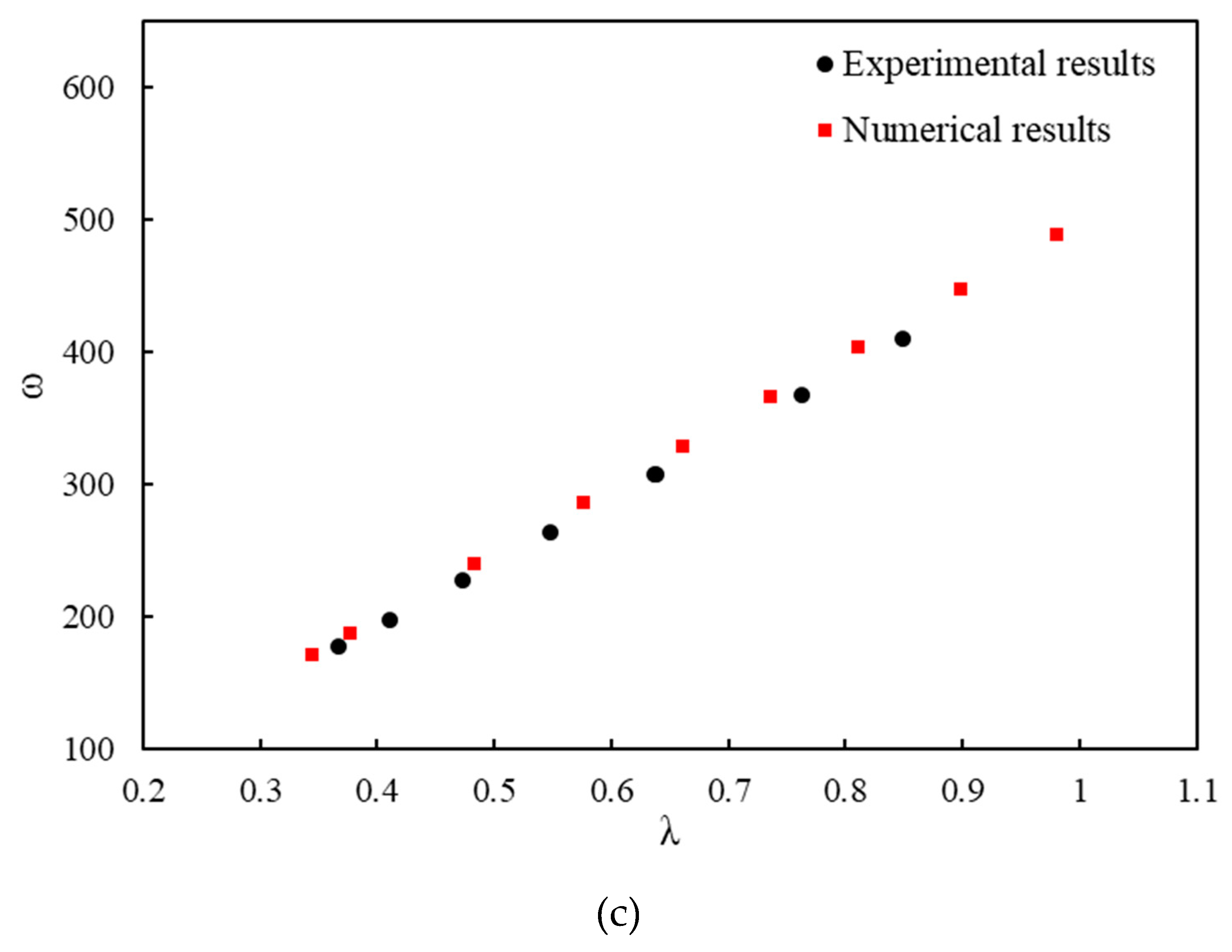 Preprints 83328 g006b