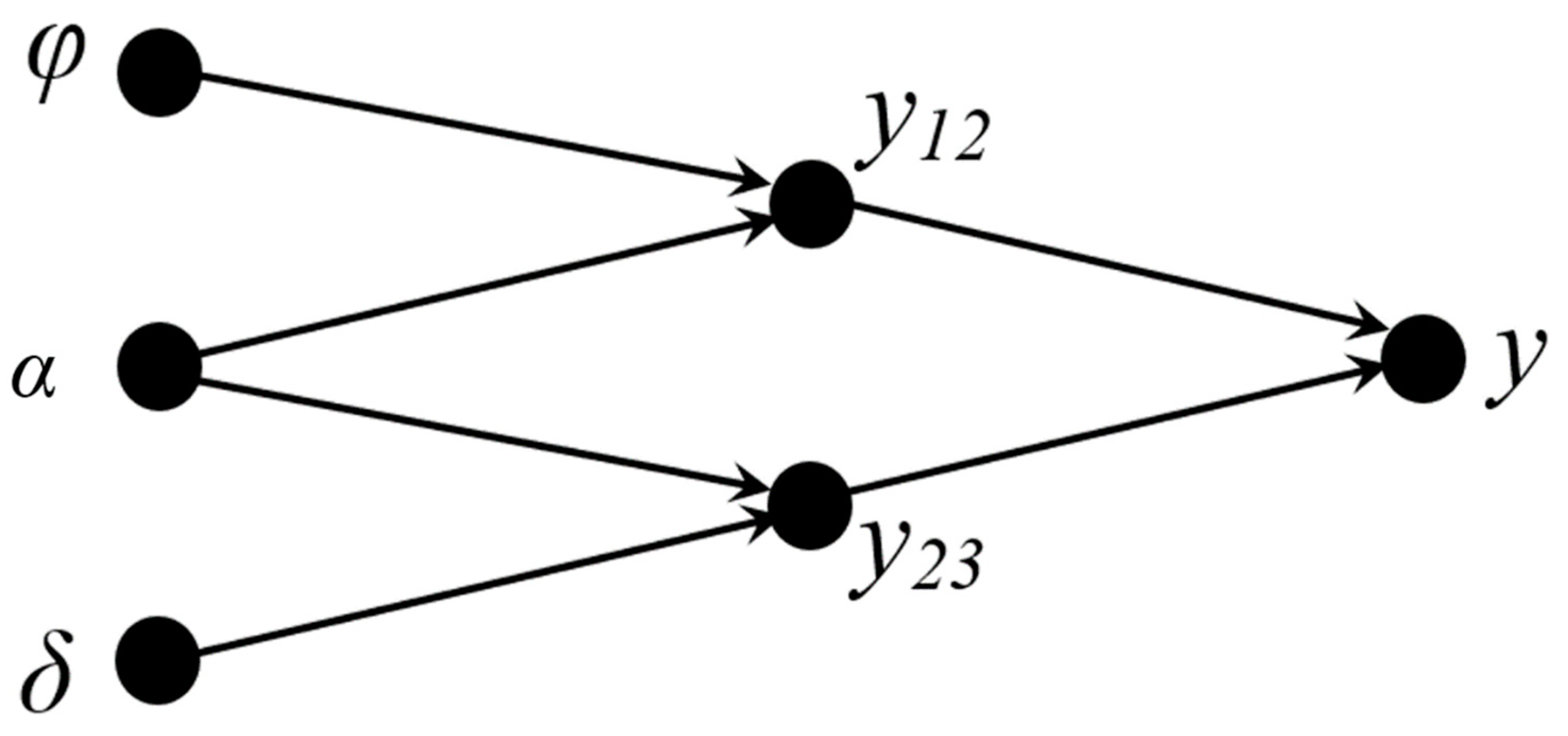 Preprints 83328 g007