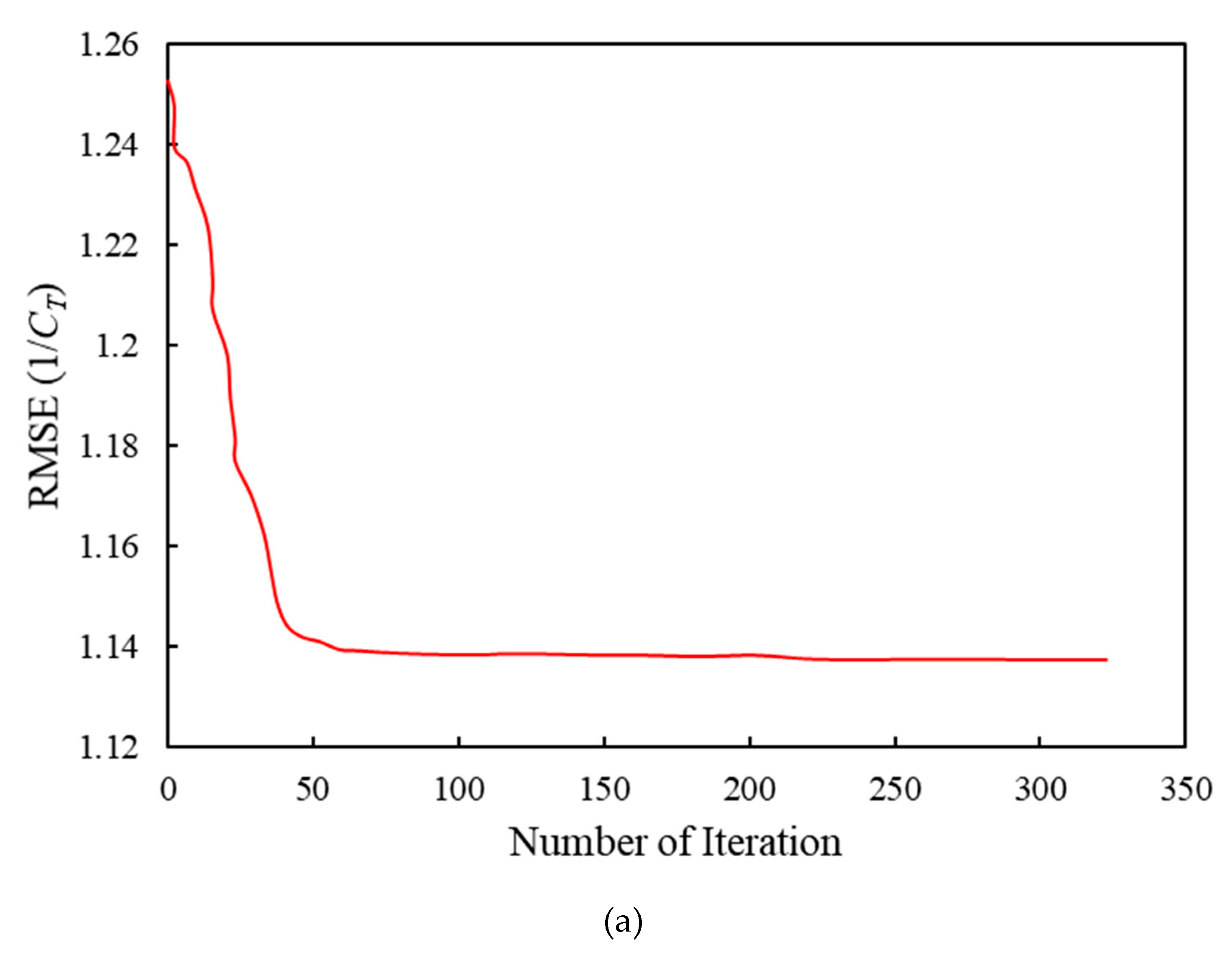 Preprints 83328 g009a