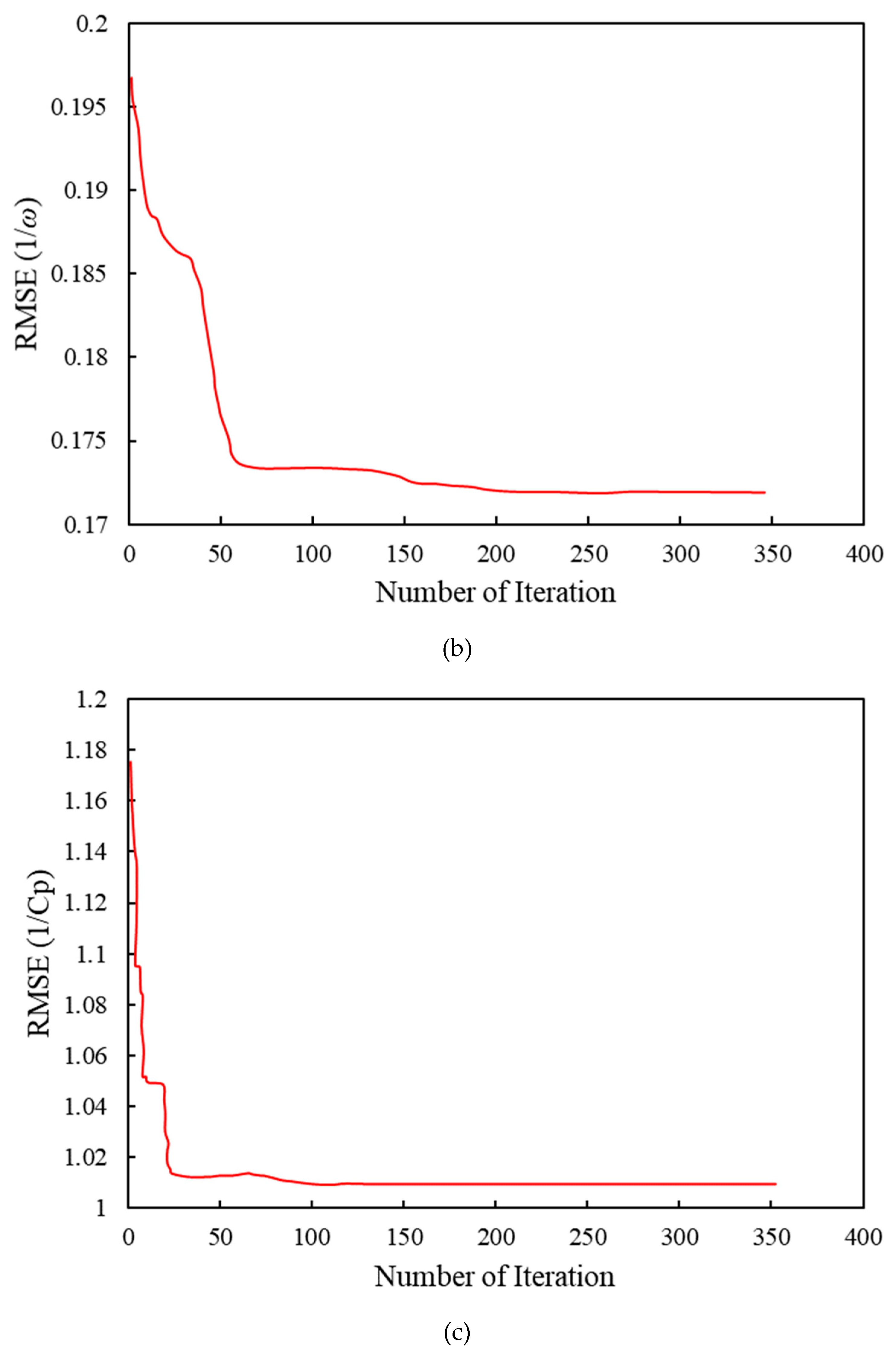 Preprints 83328 g009b