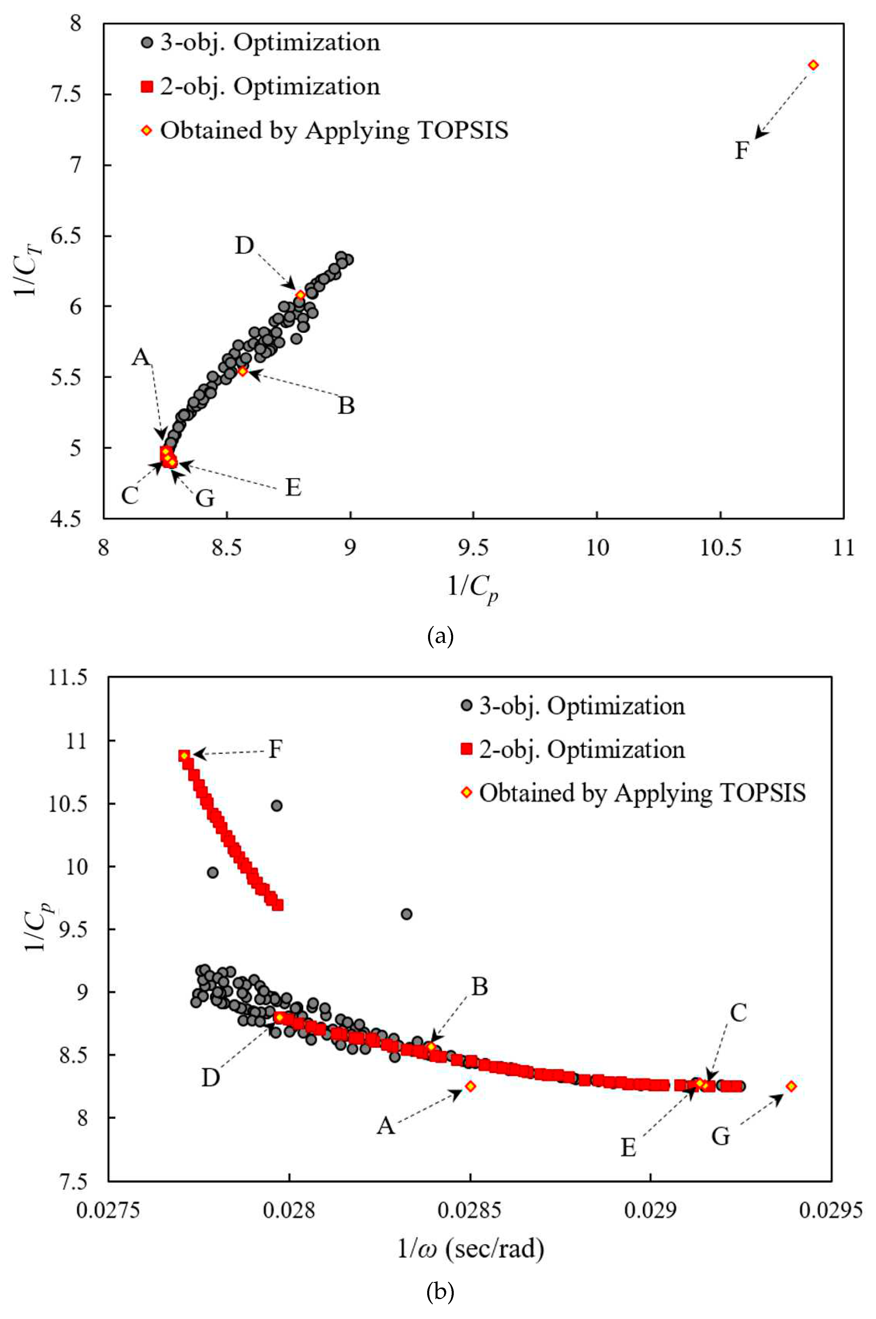 Preprints 83328 g011a