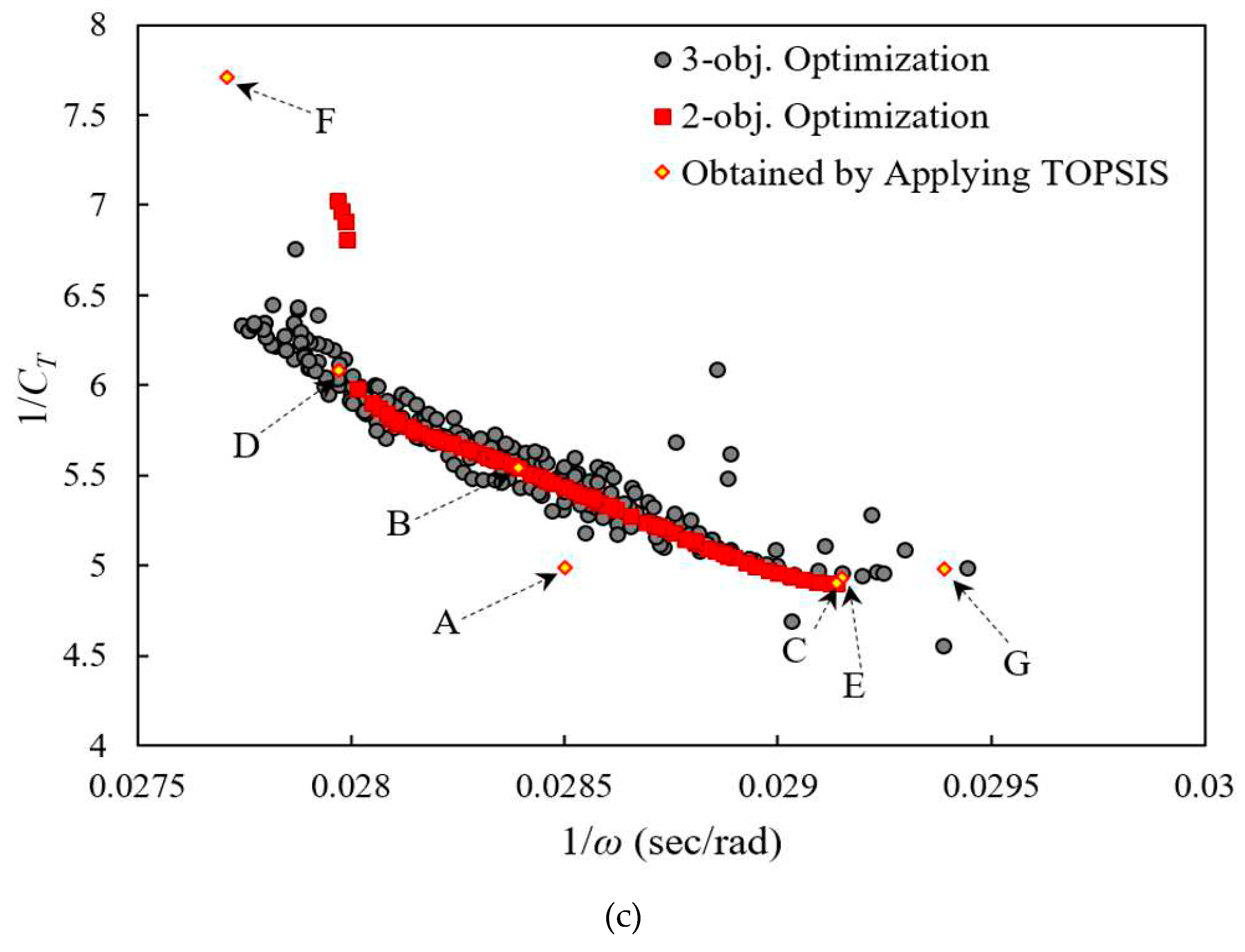 Preprints 83328 g011b