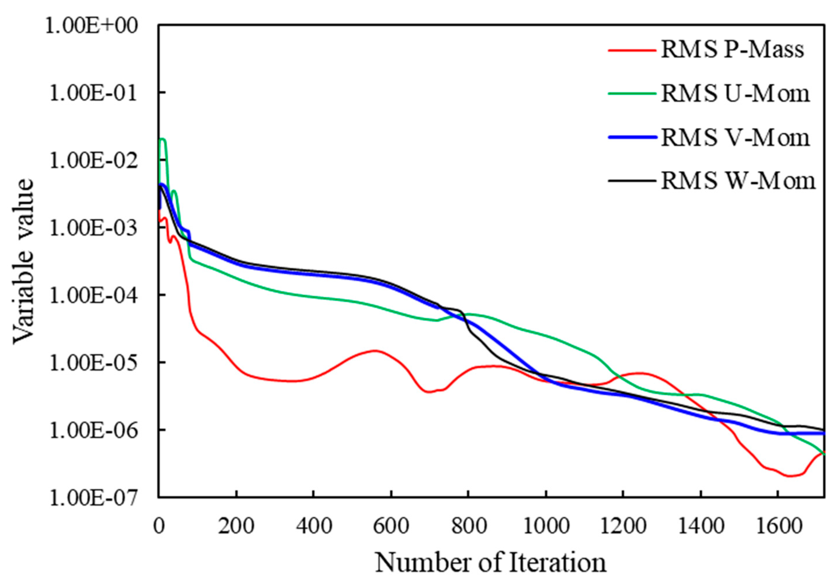 Preprints 83328 g013