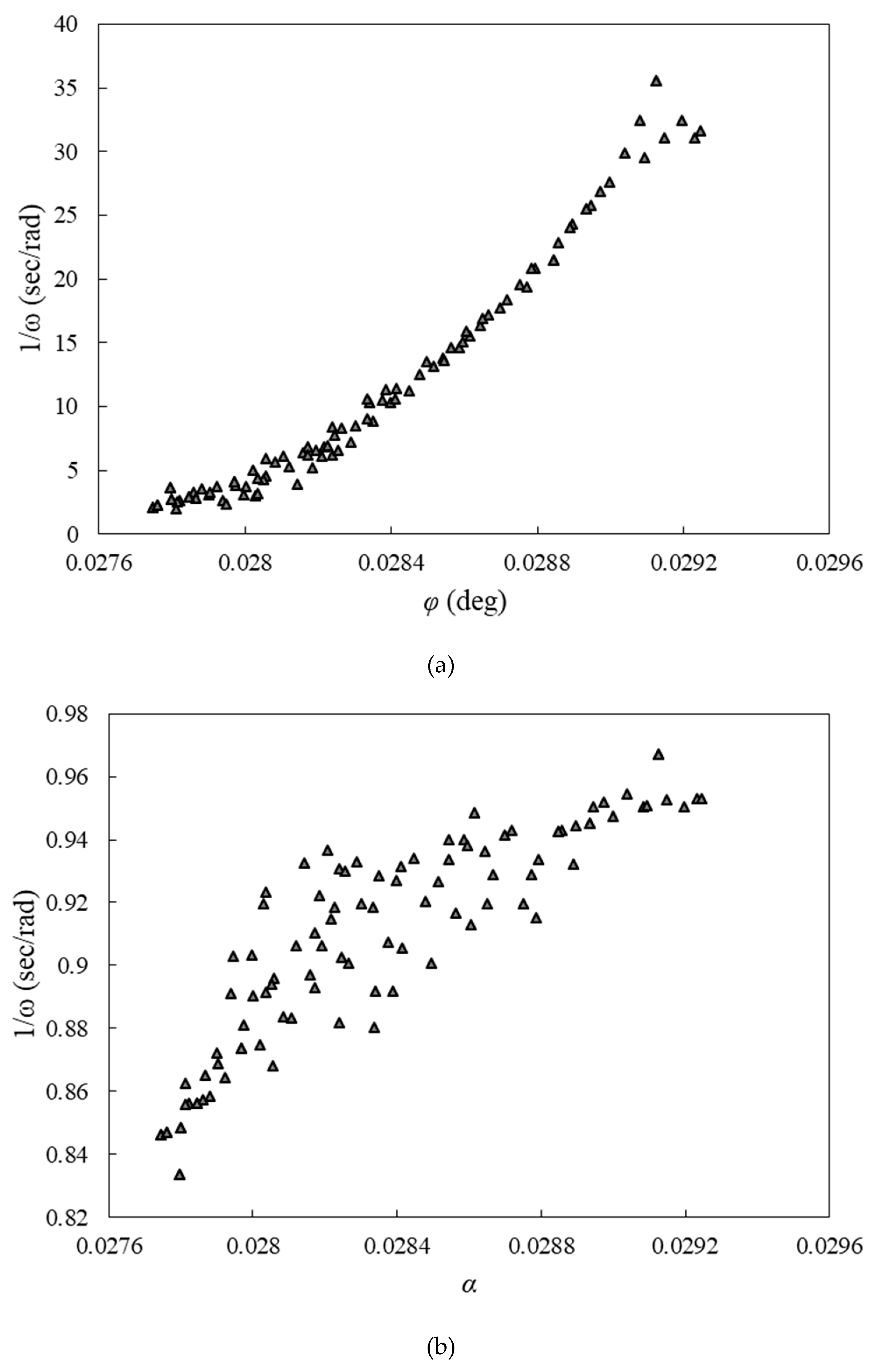 Preprints 83328 g015a