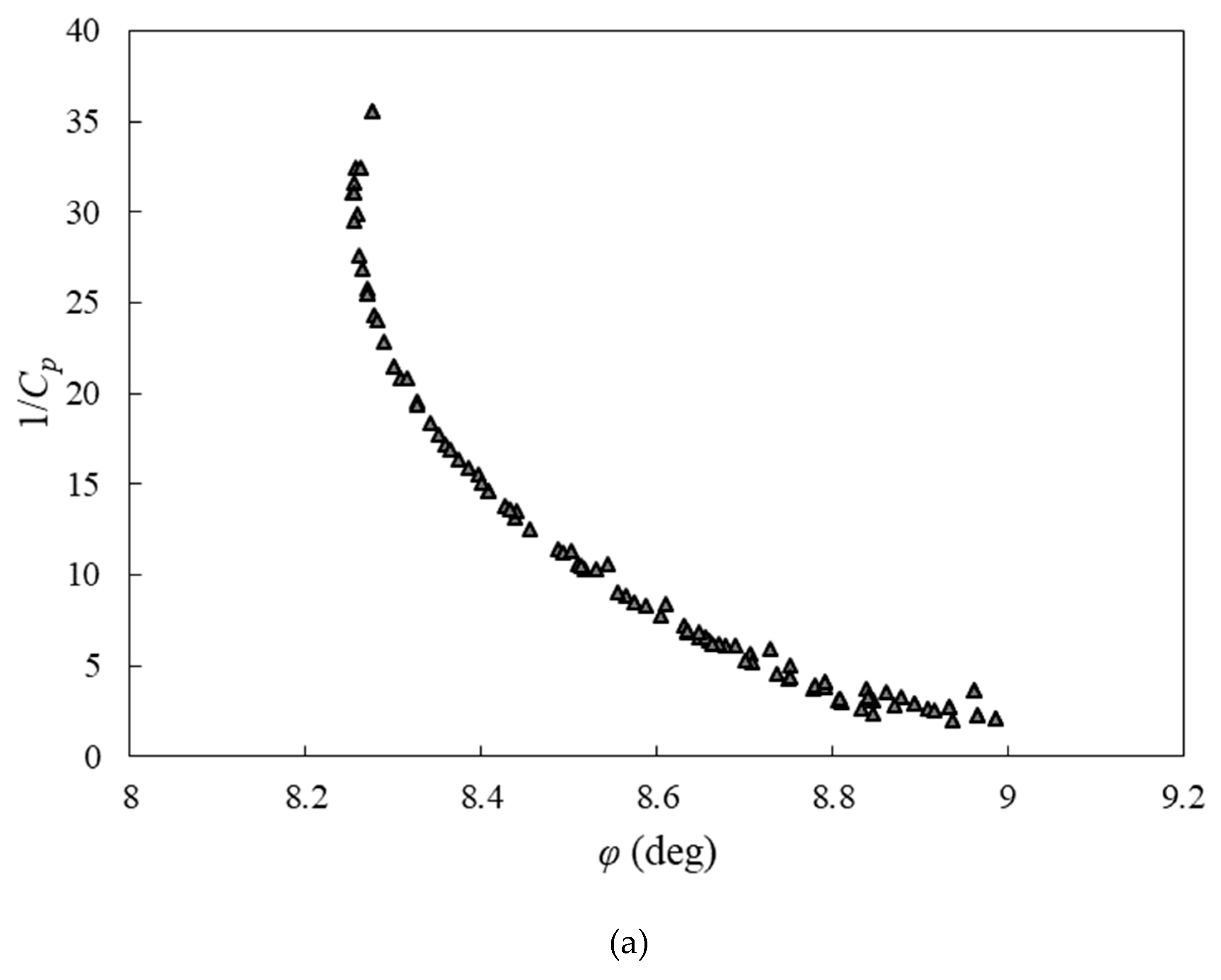 Preprints 83328 g016a