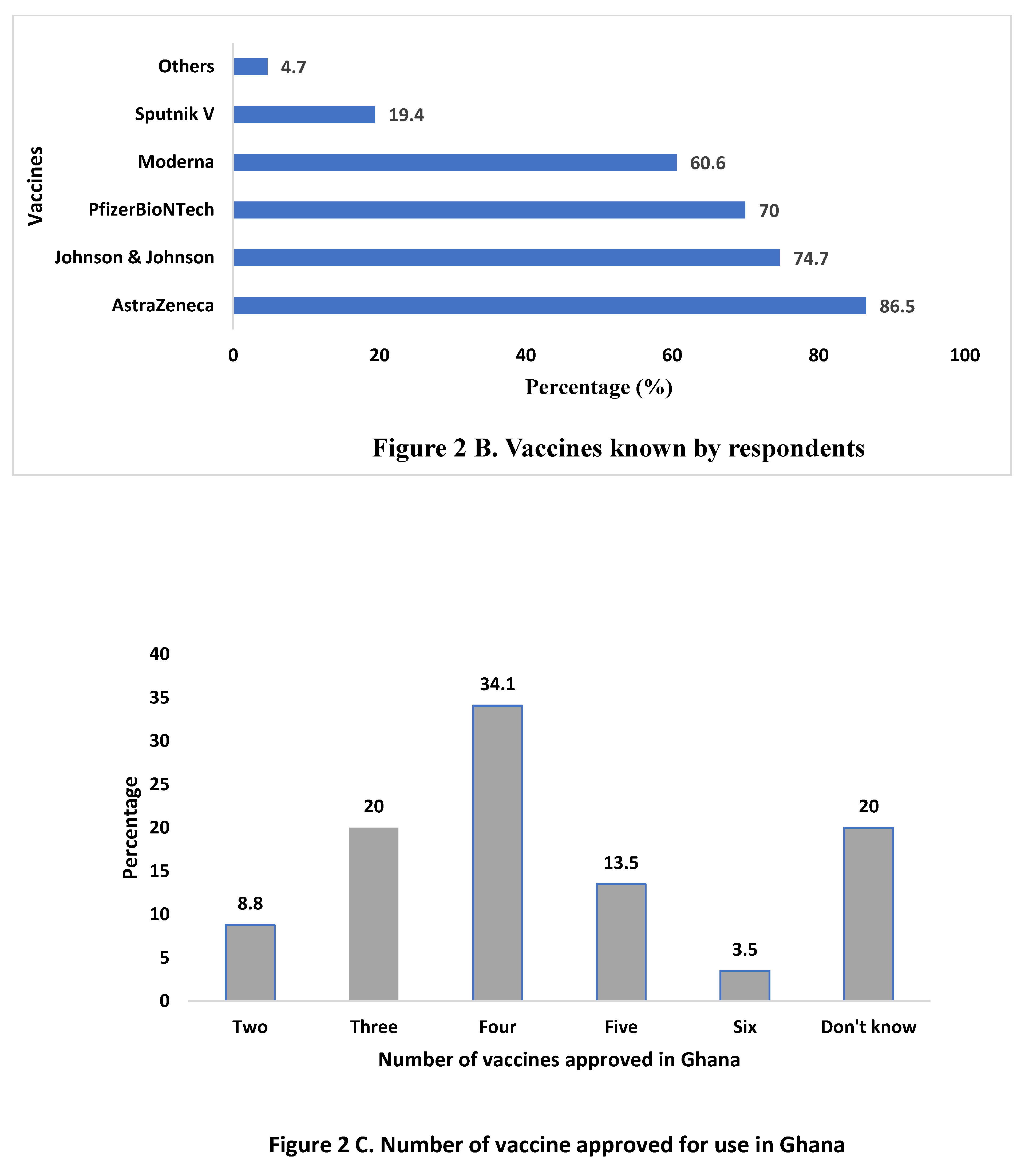 Preprints 74081 g003