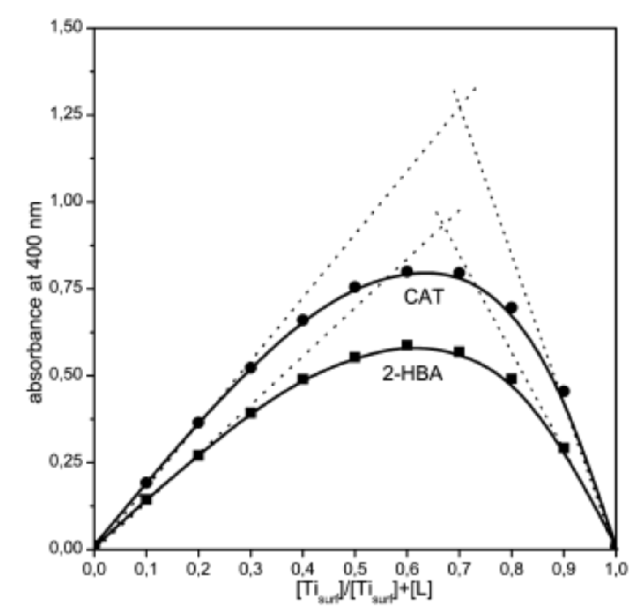 Preprints 120946 g005