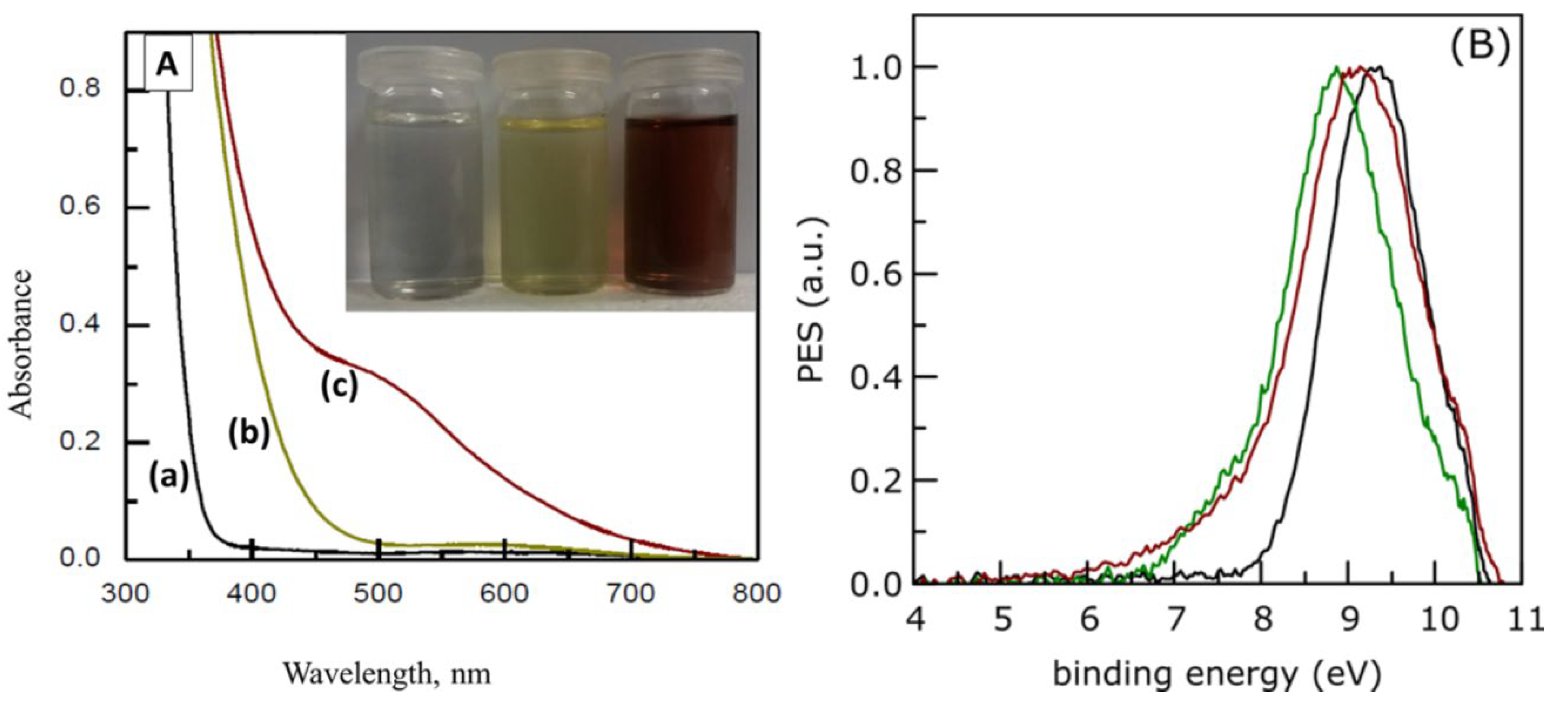 Preprints 120946 g008