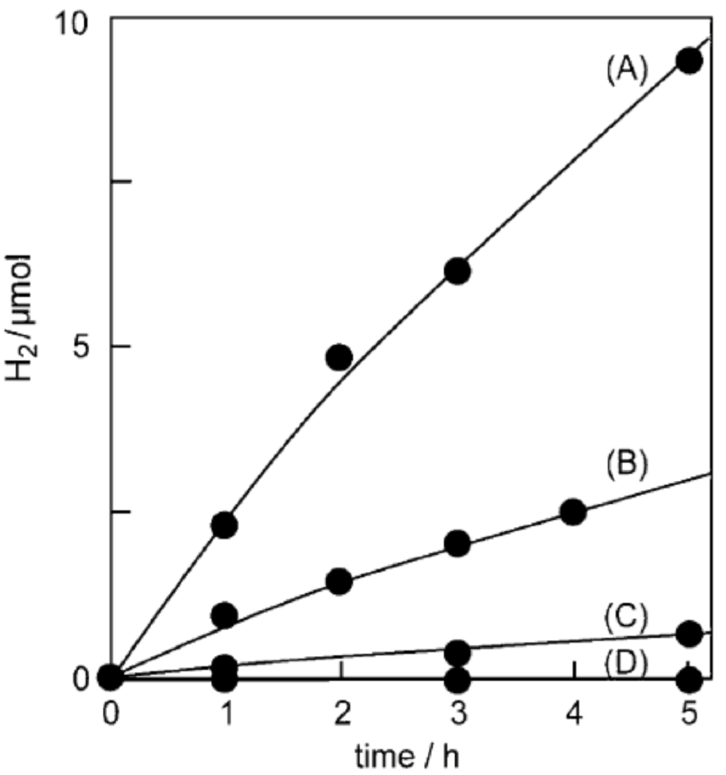 Preprints 120946 g012