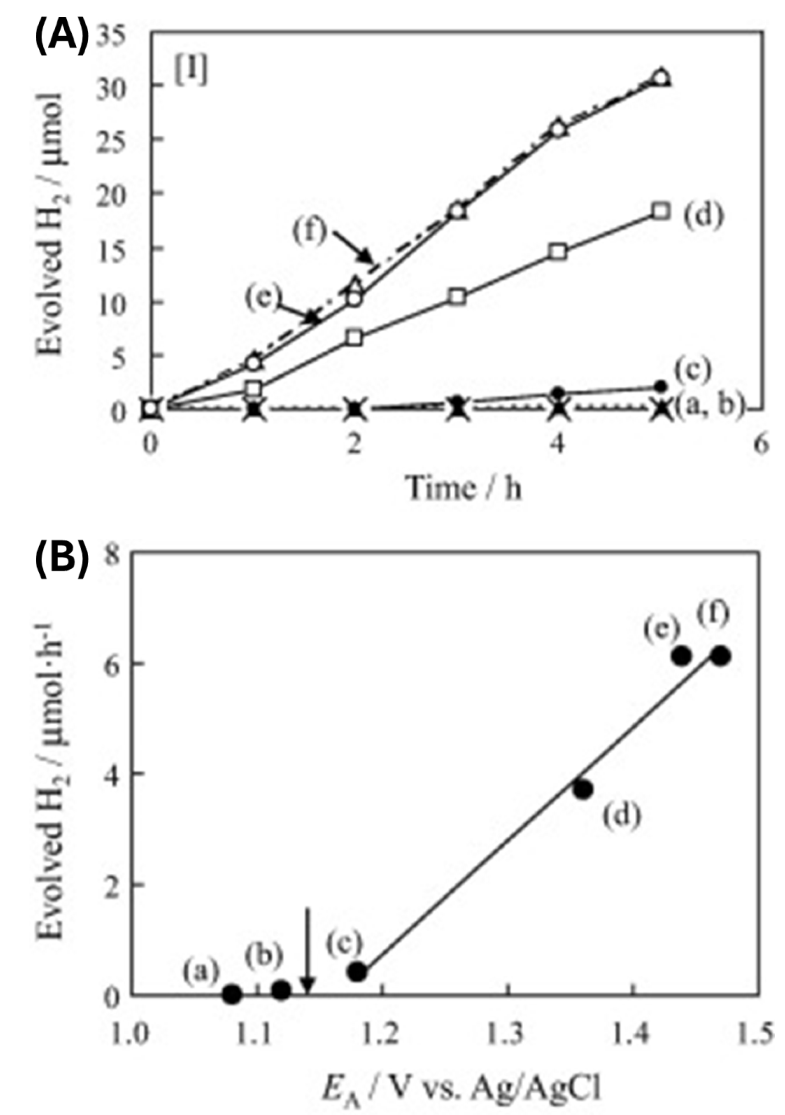 Preprints 120946 g013