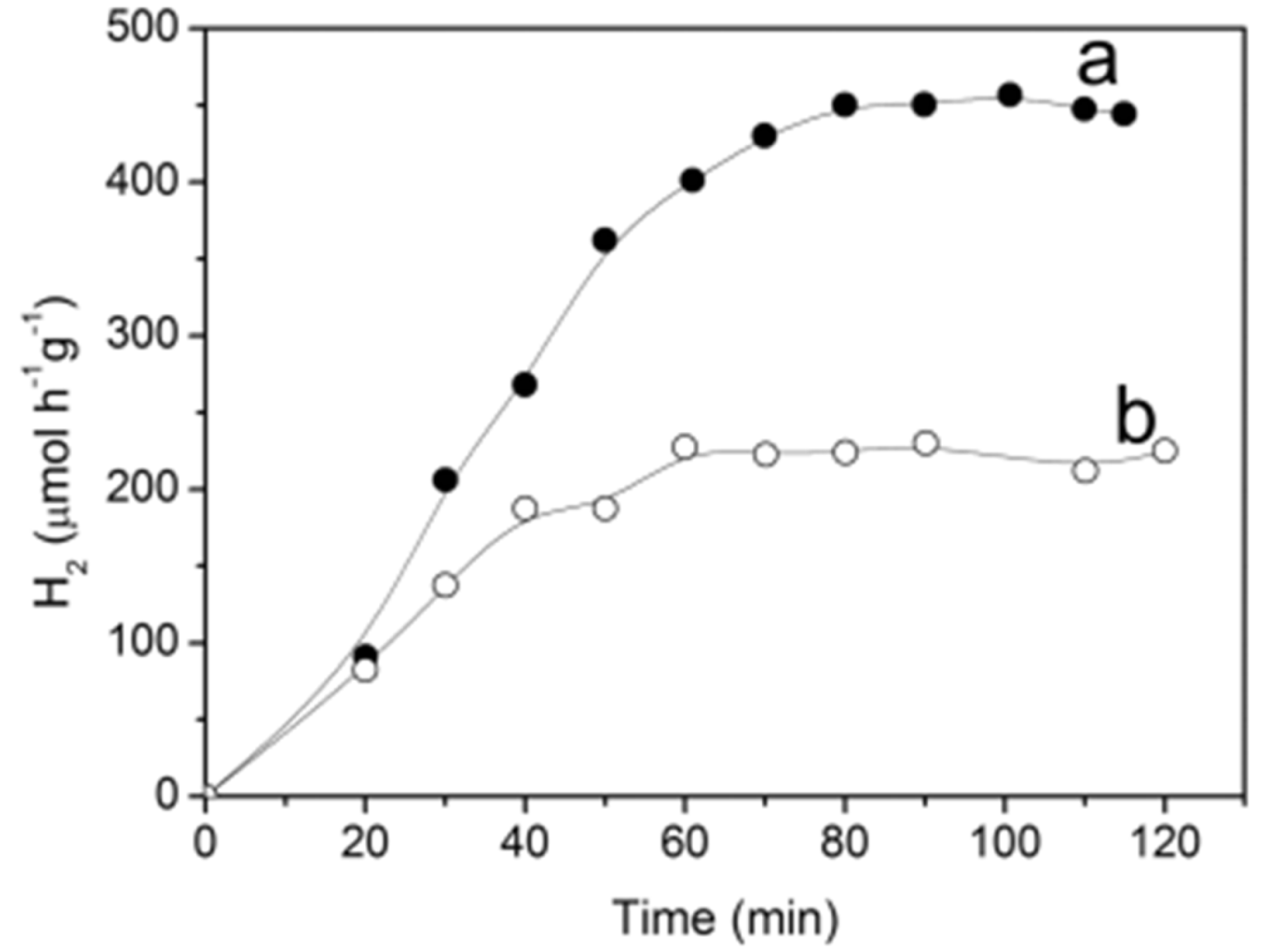 Preprints 120946 g014