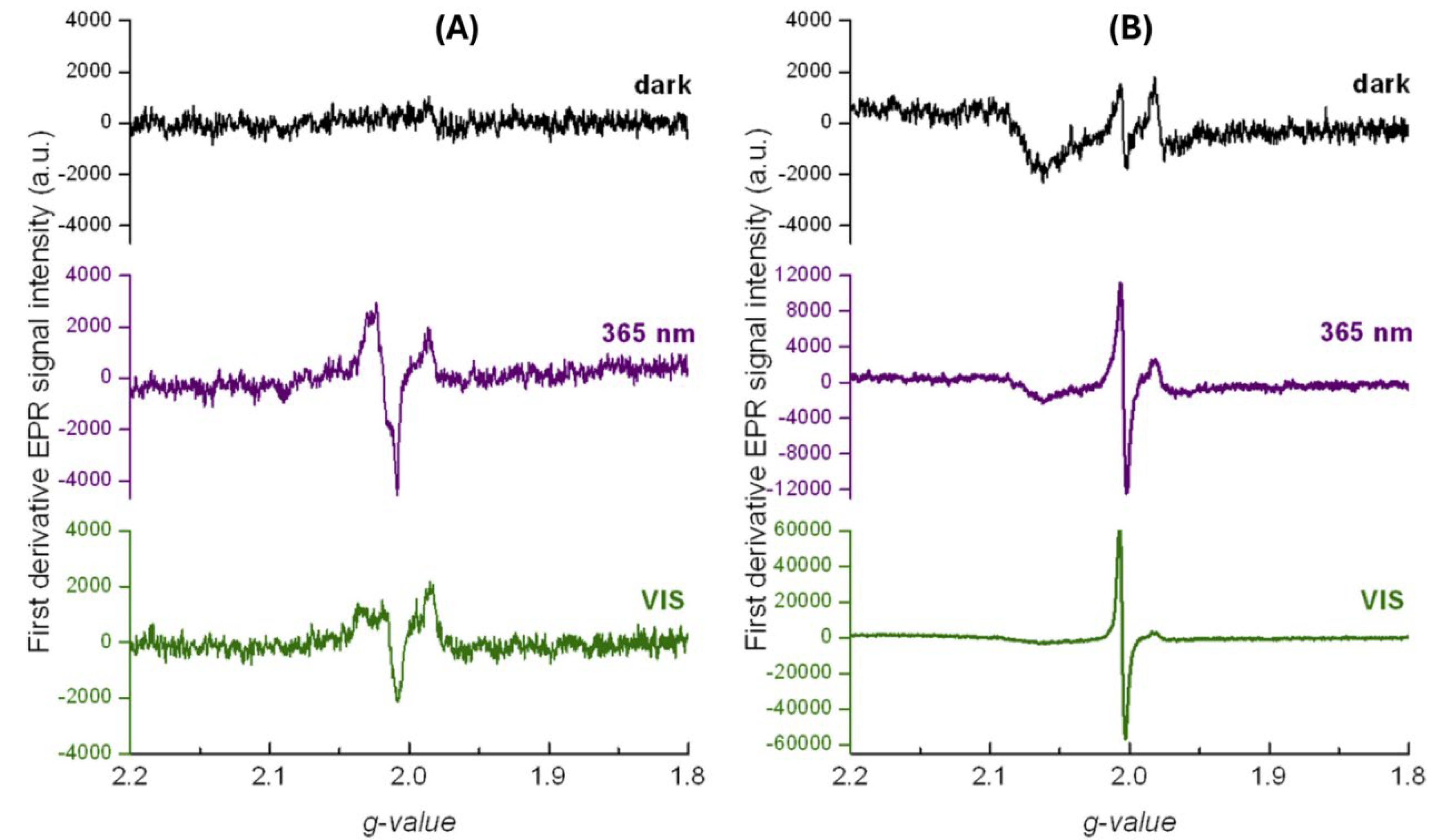 Preprints 120946 g015