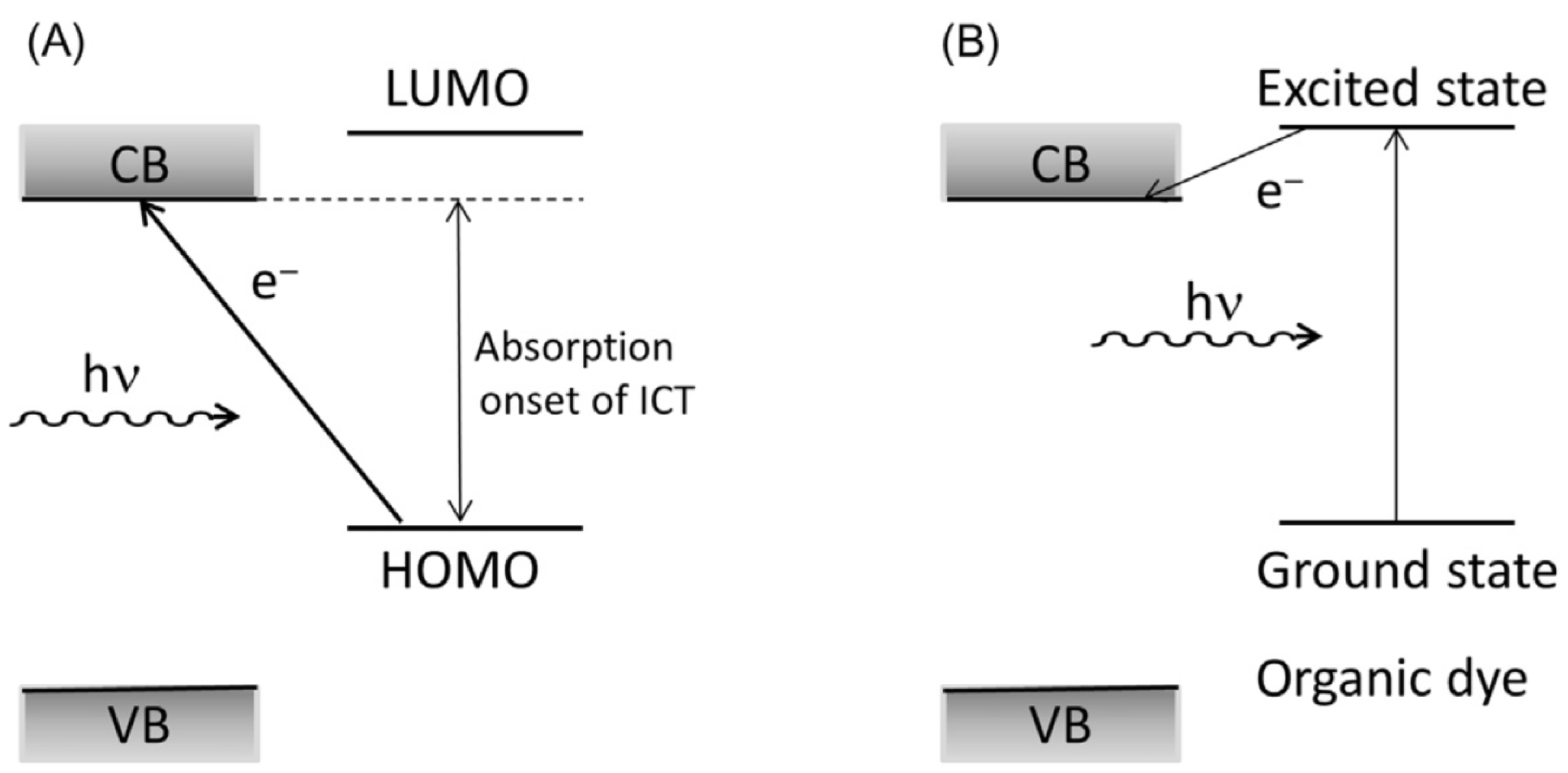 Preprints 120946 sch002