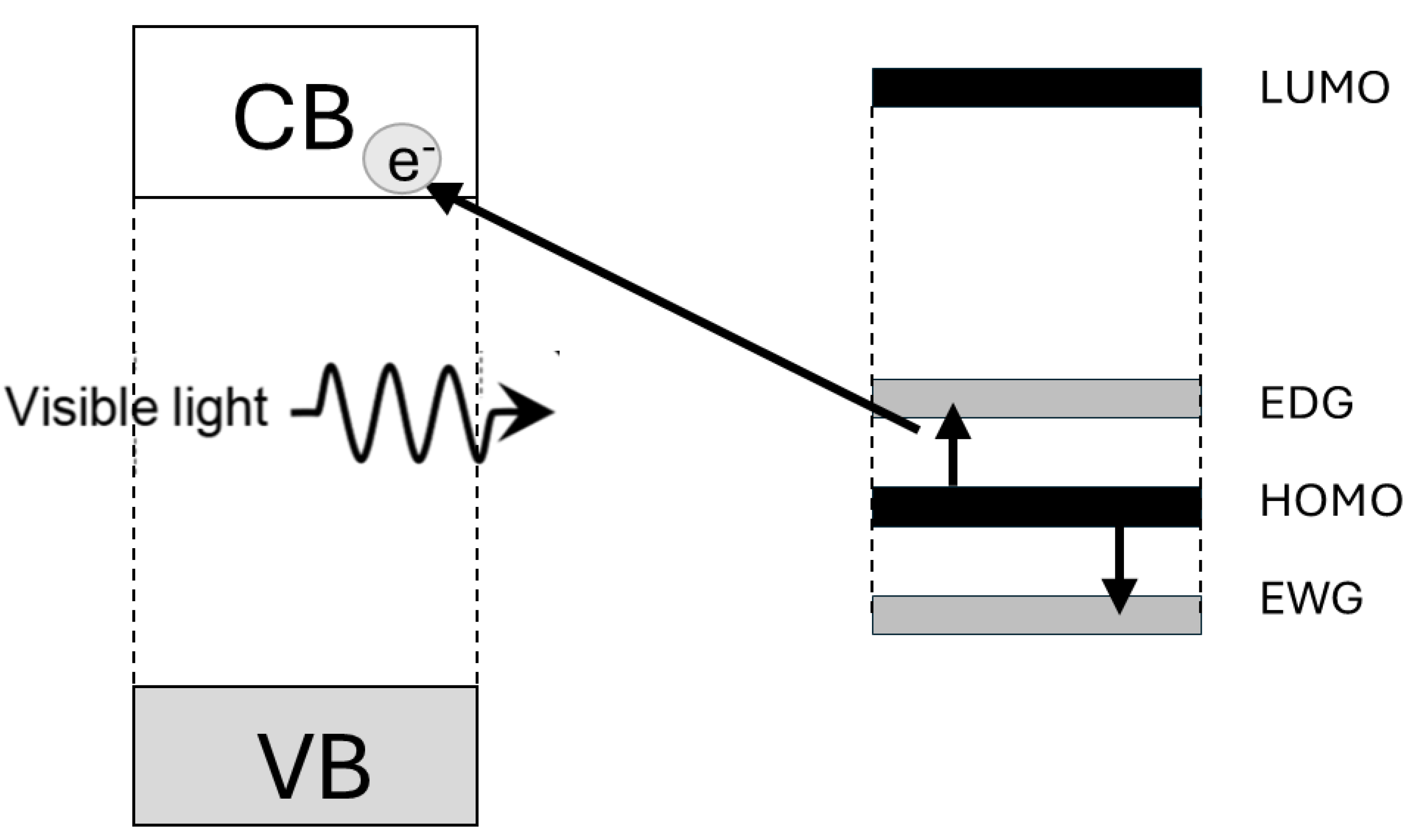 Preprints 120946 sch004