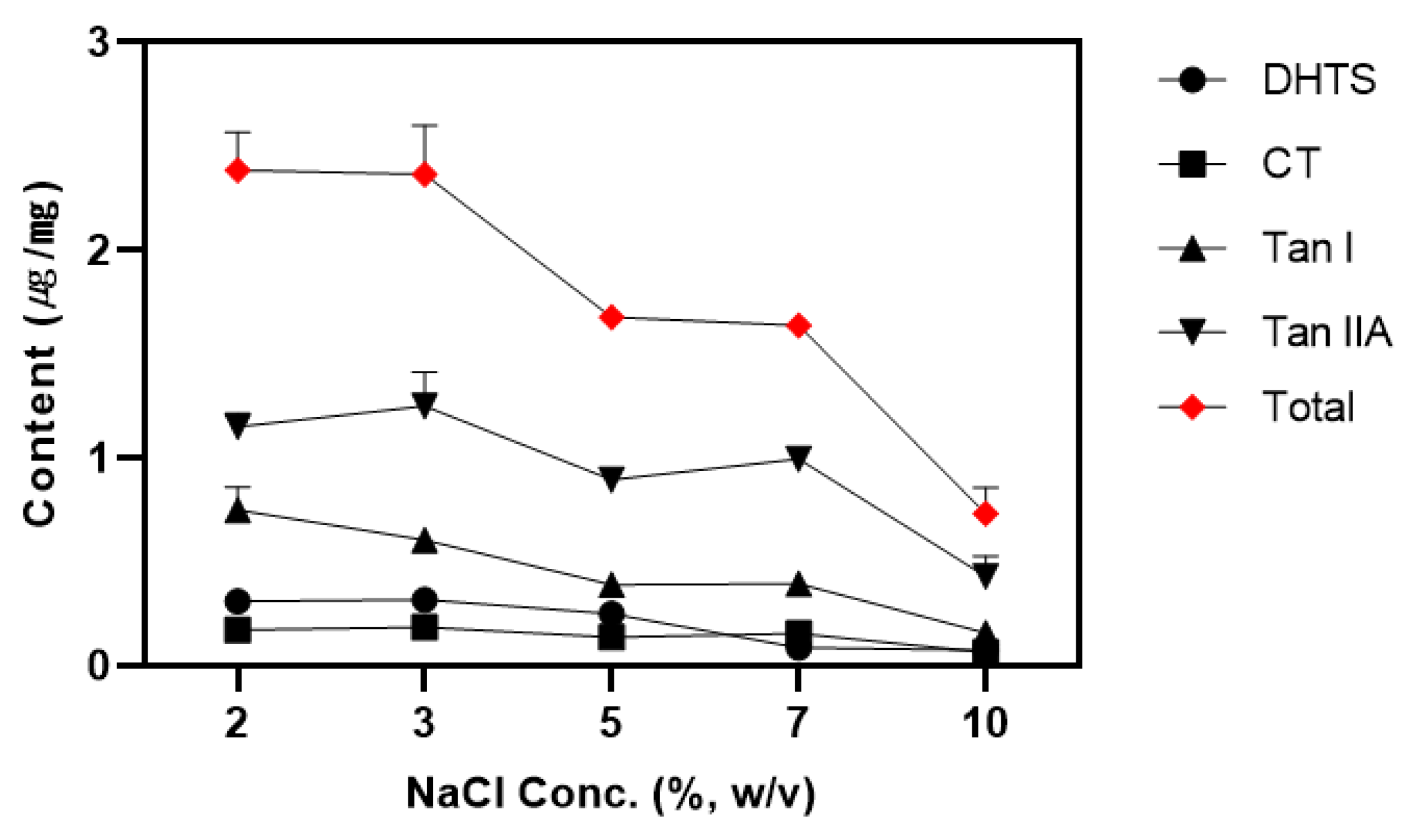 Preprints 117152 g004