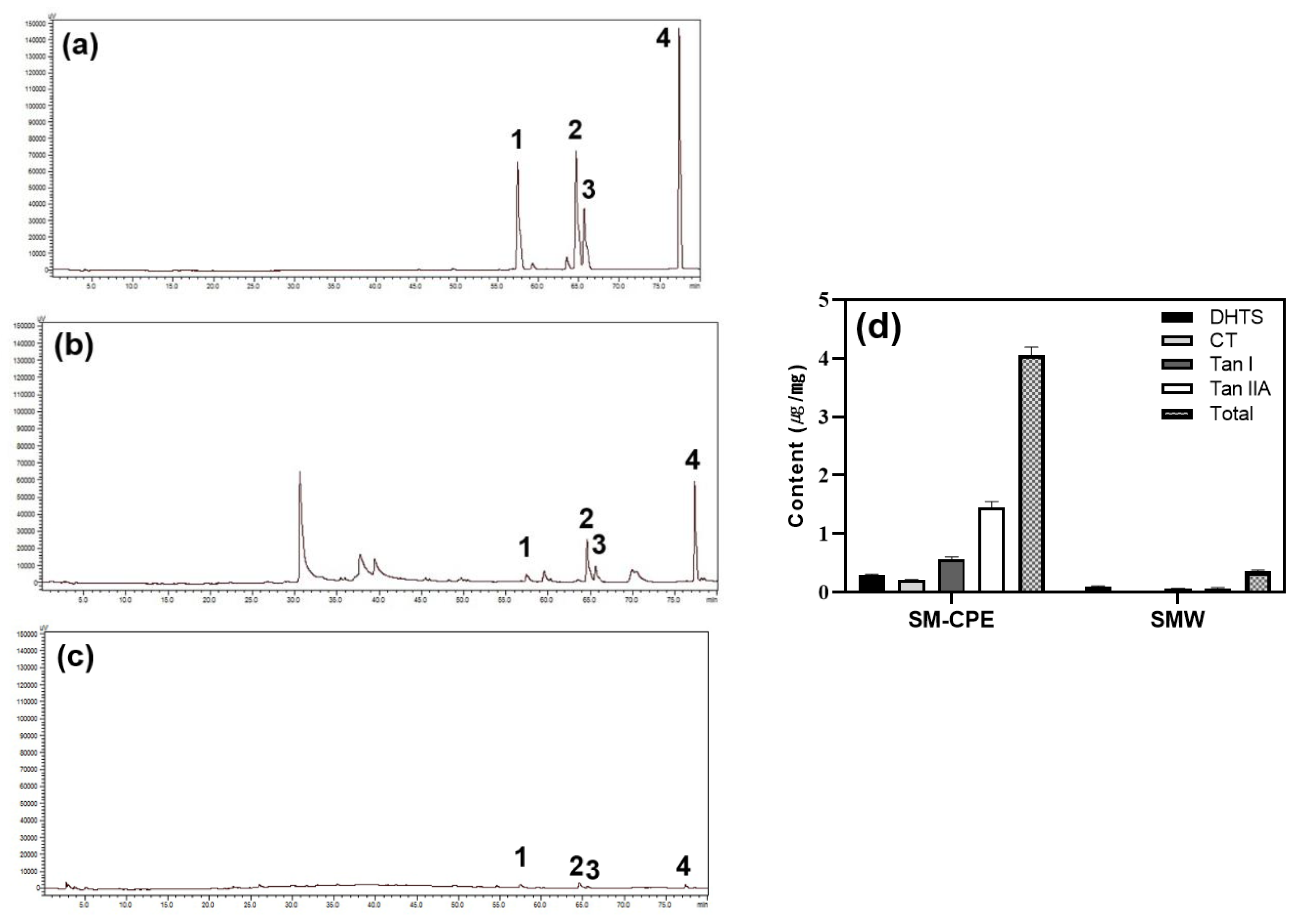 Preprints 117152 g007