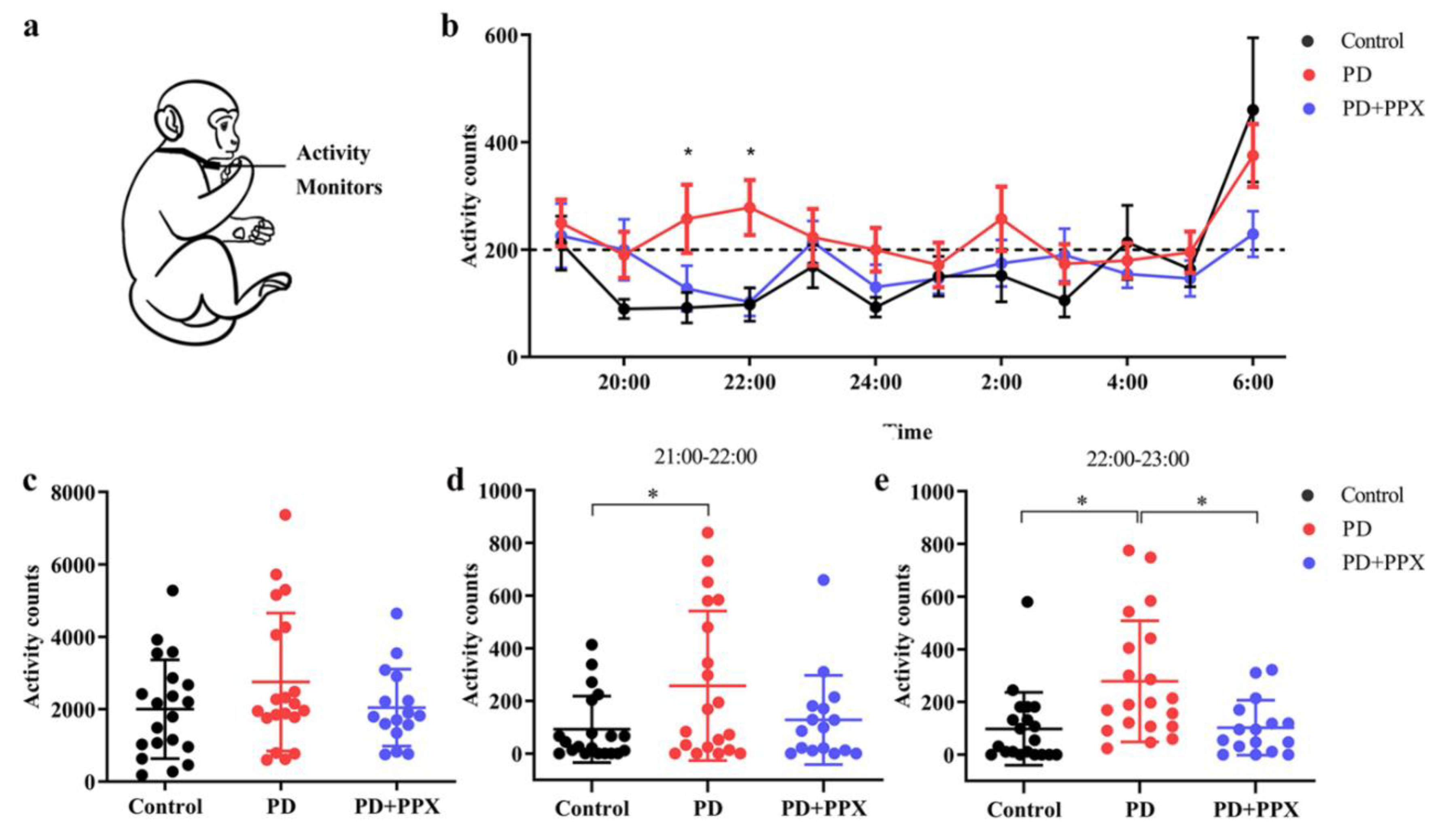 Preprints 75970 g002