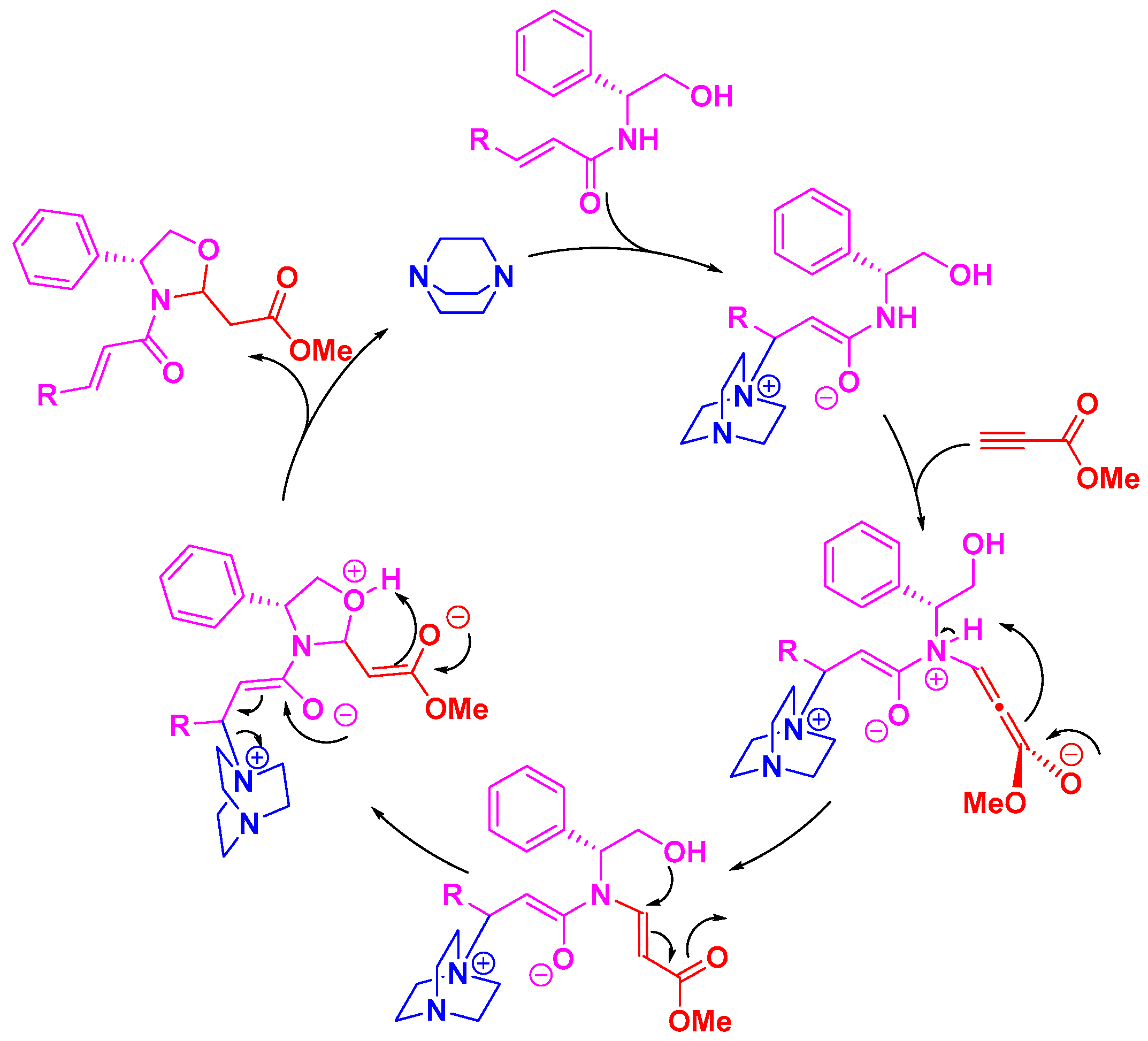 Preprints 117333 sch003