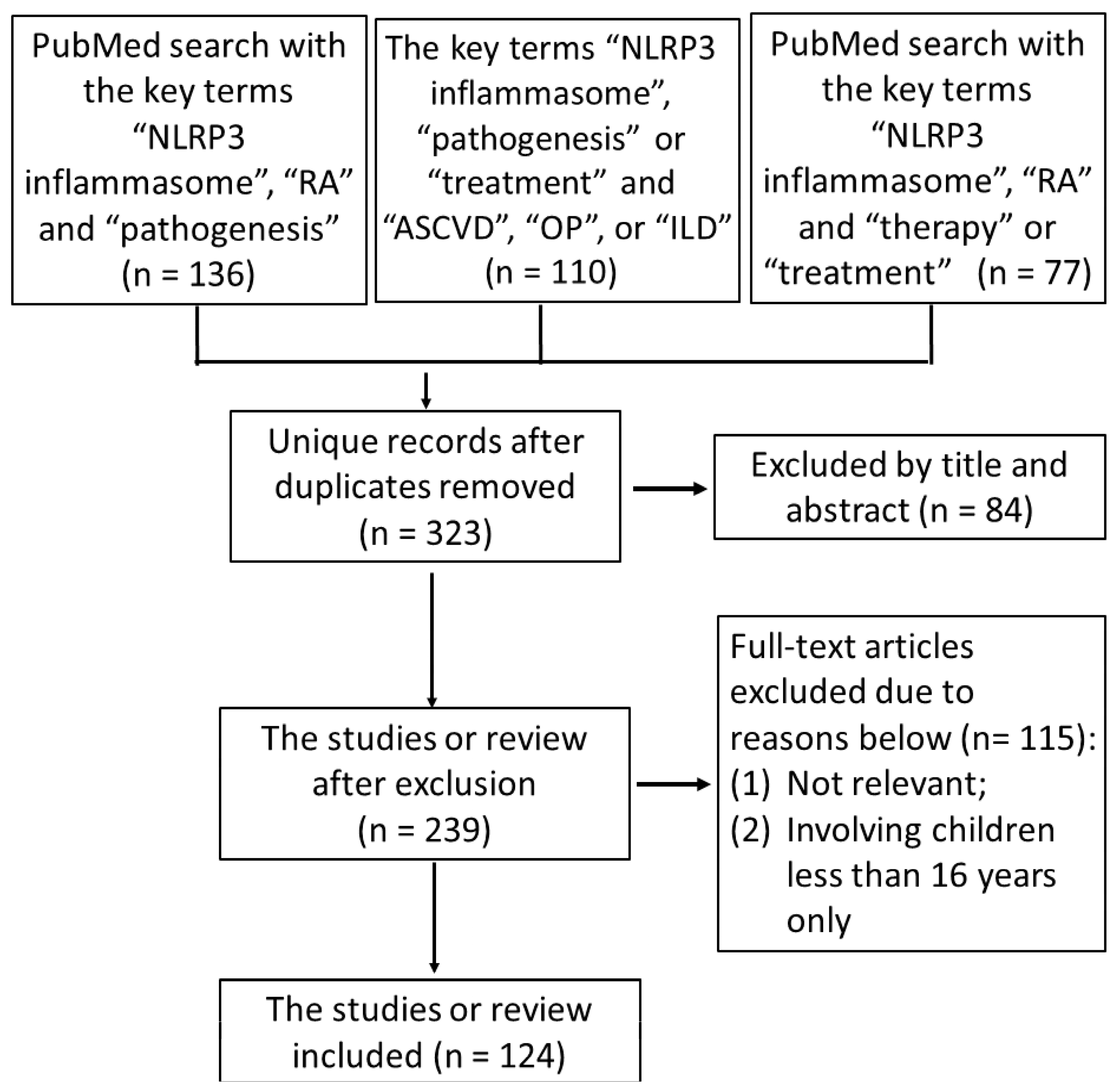 Preprints 92648 g001