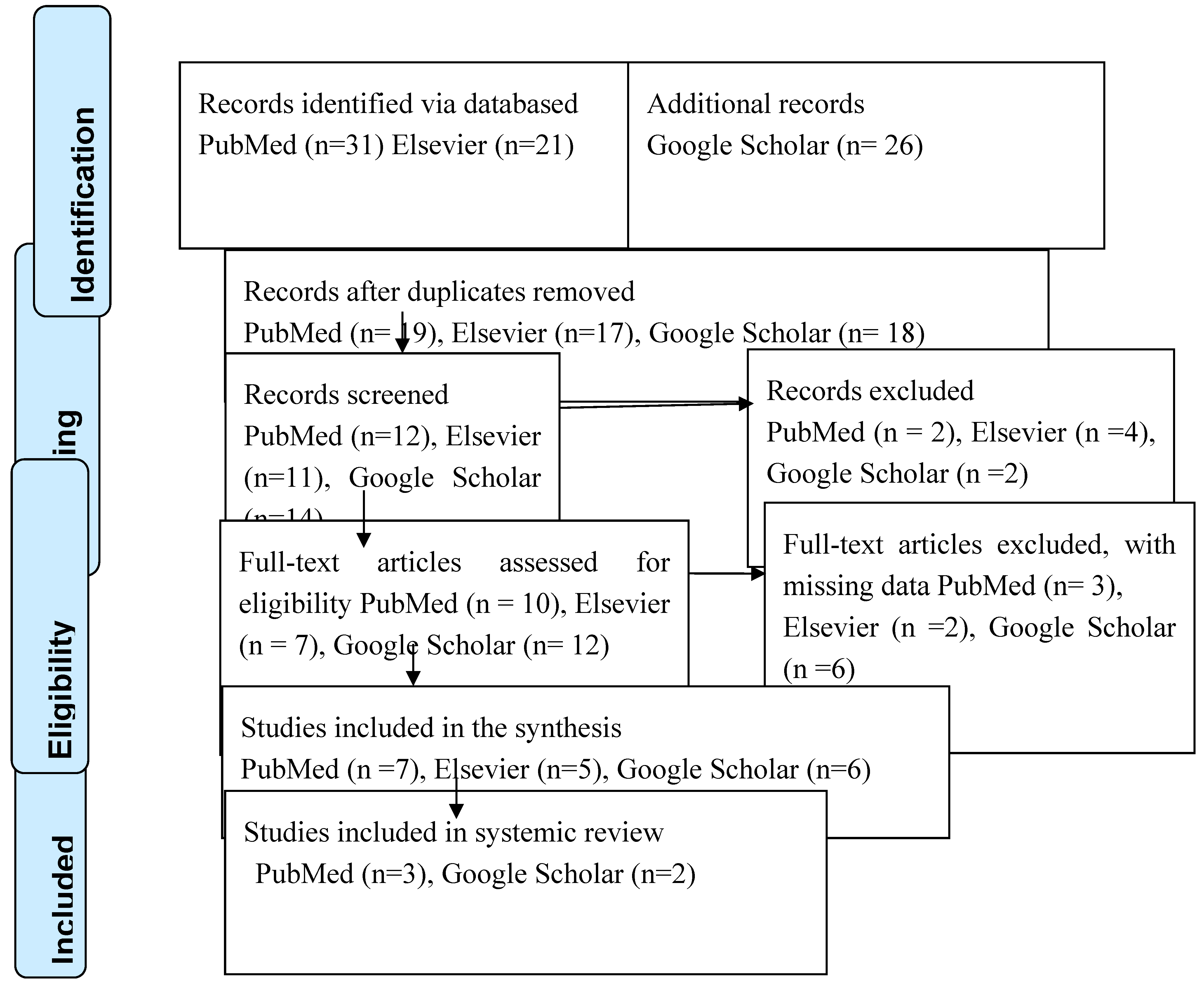 Preprints 120118 g001