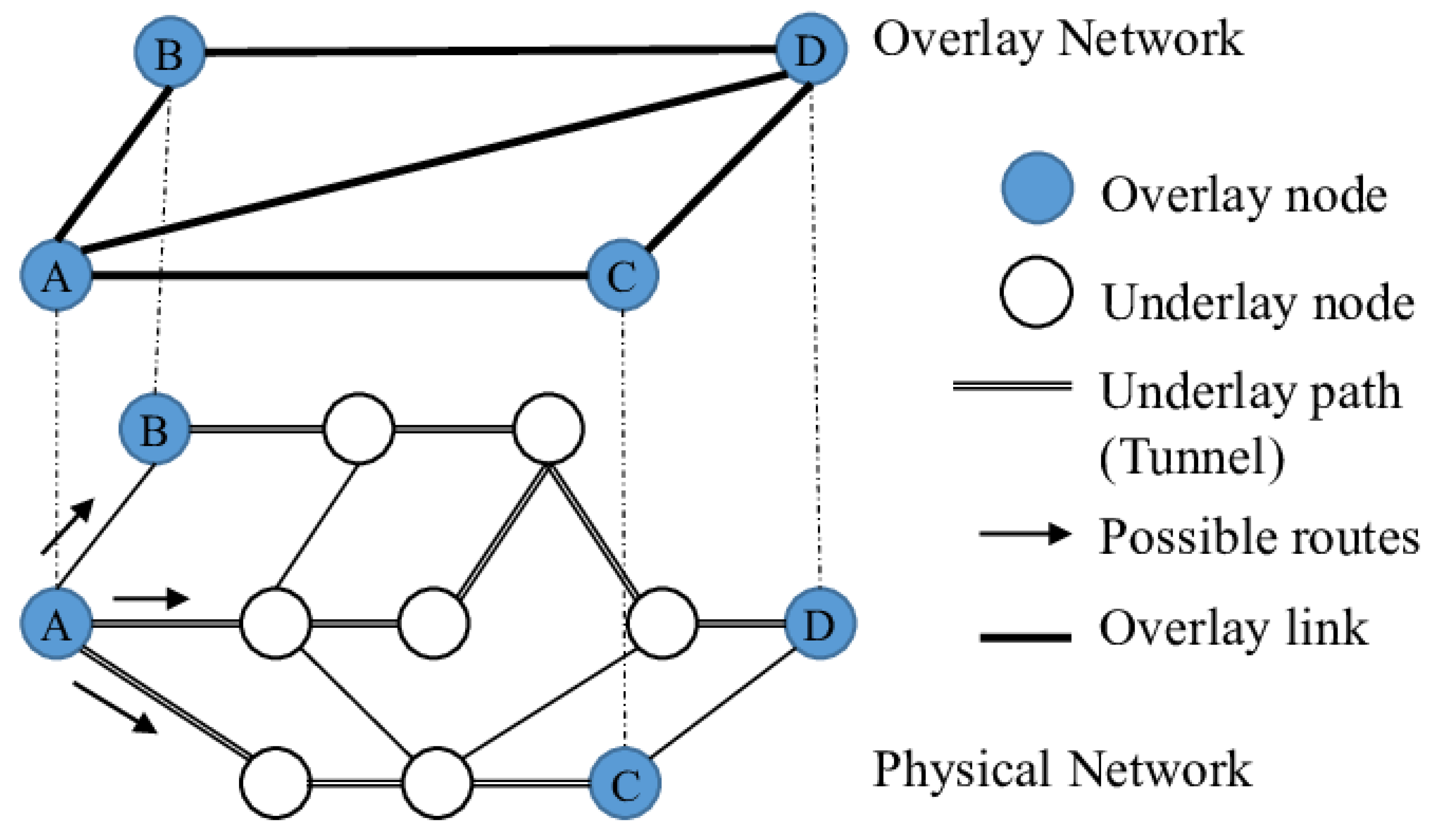 Preprints 102090 g001