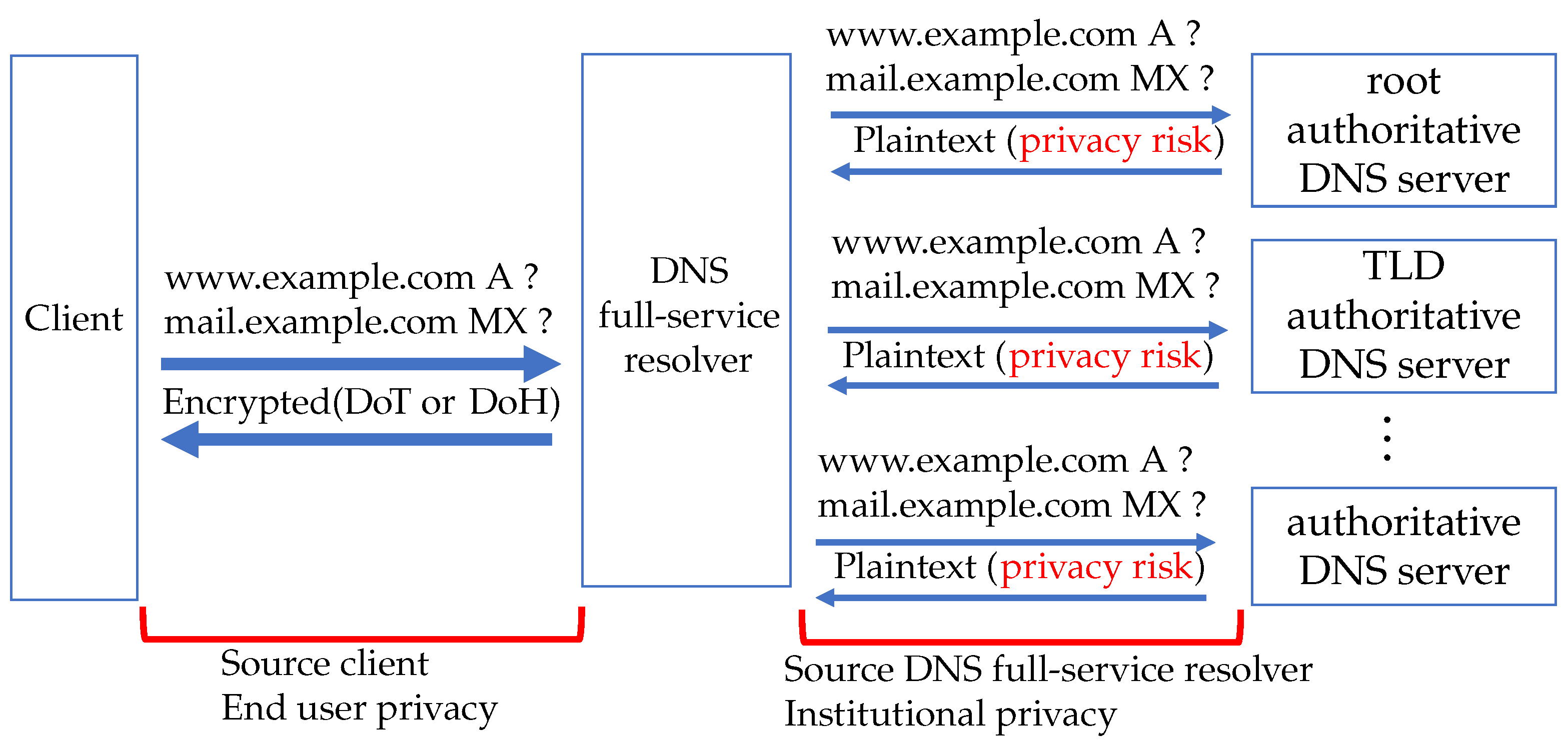 Preprints 72530 g001