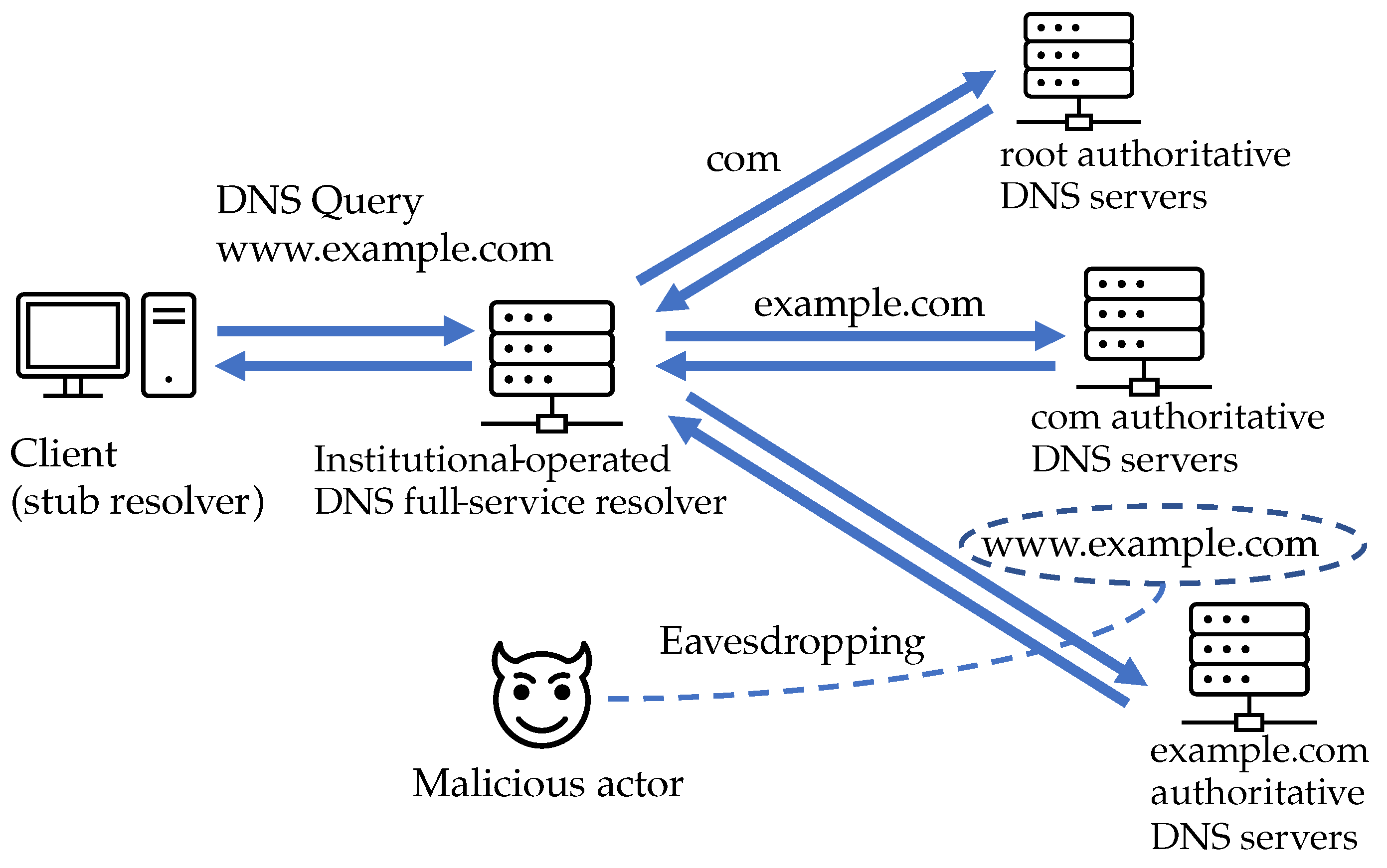 Preprints 72530 g002