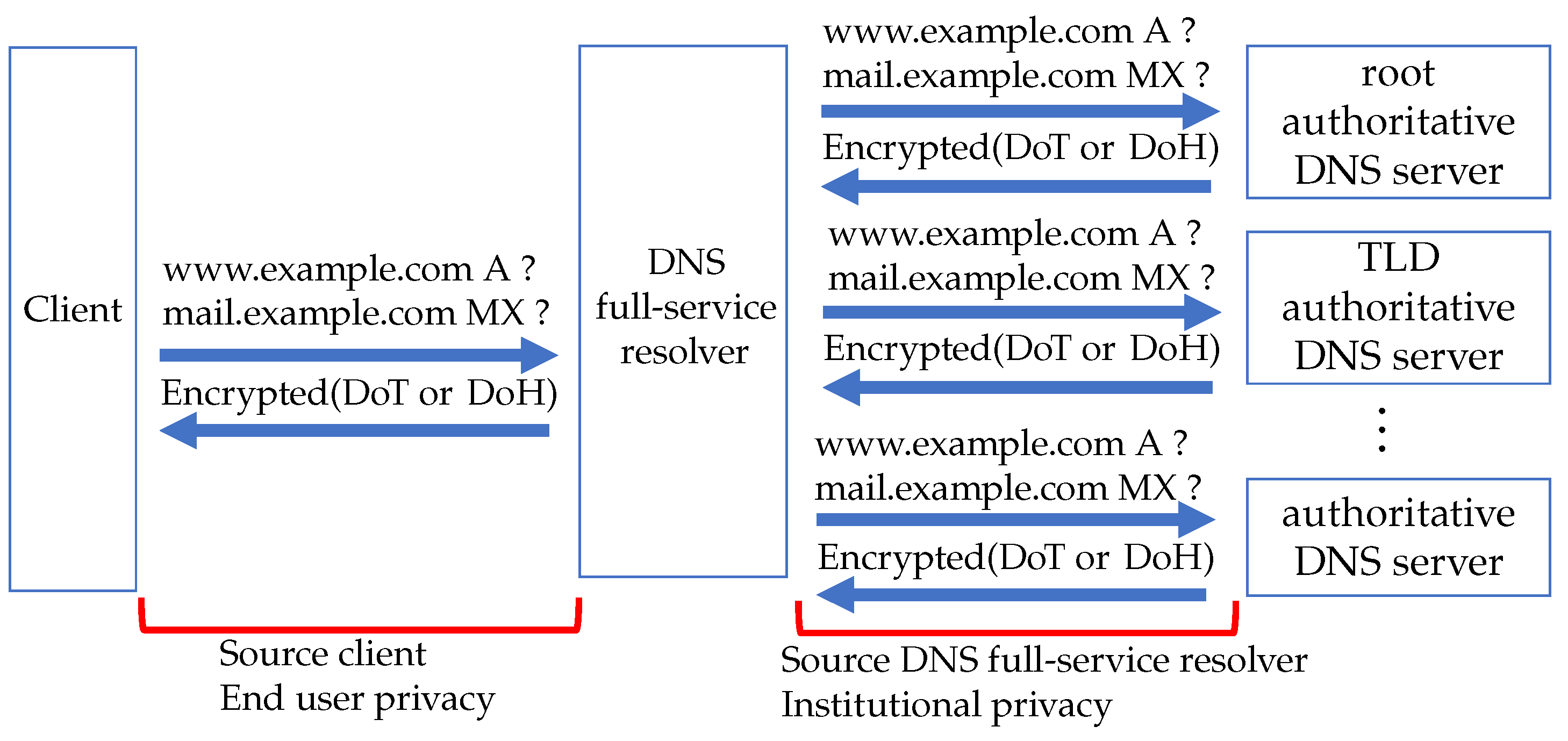 Preprints 72530 g003