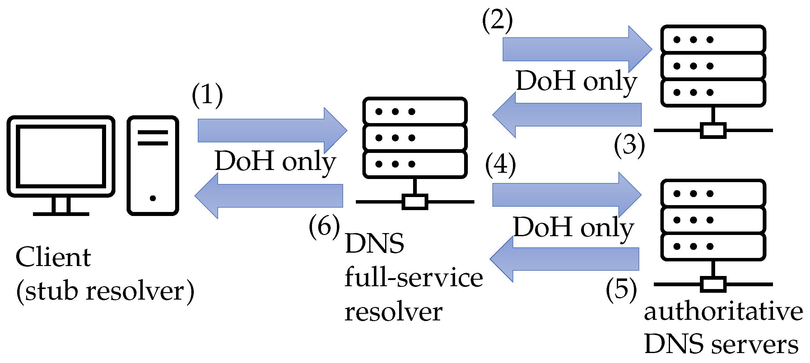 Preprints 72530 g004