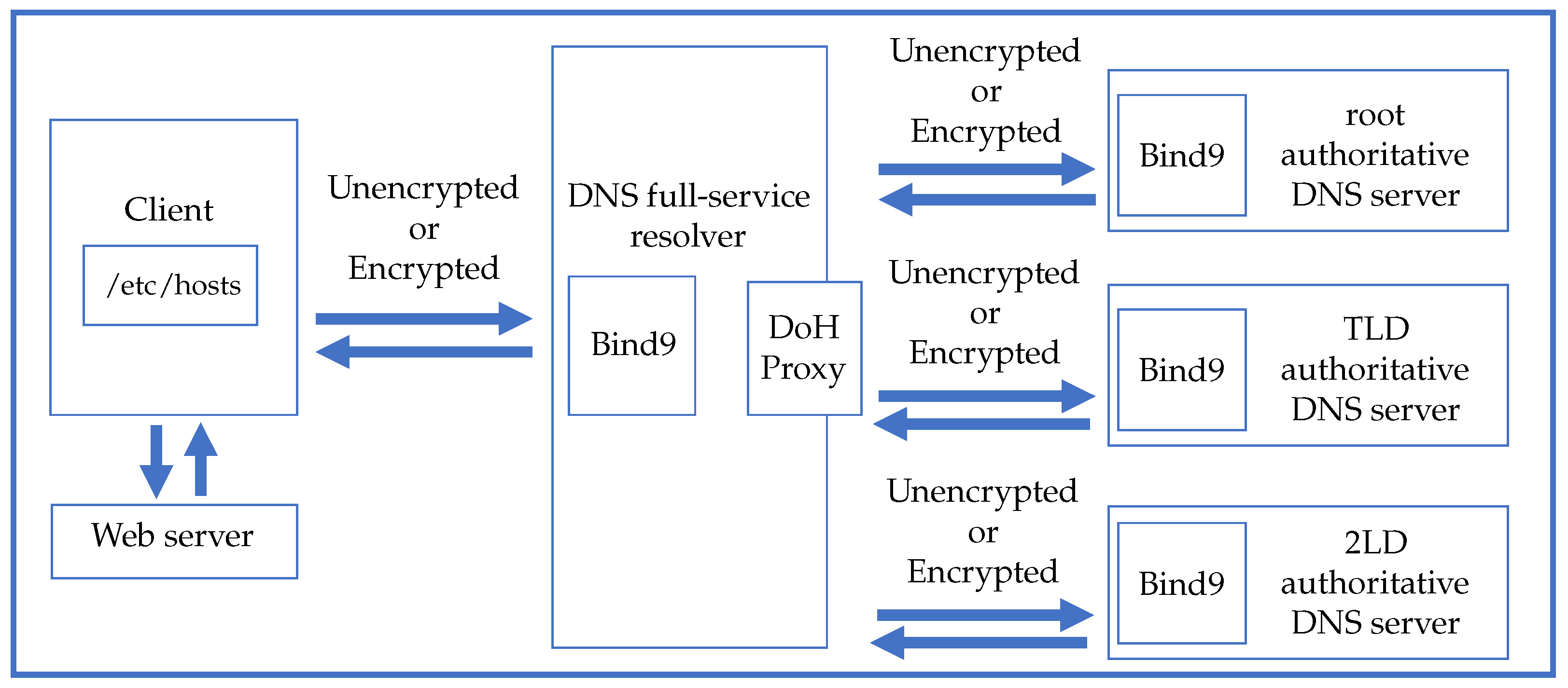 Preprints 72530 g005