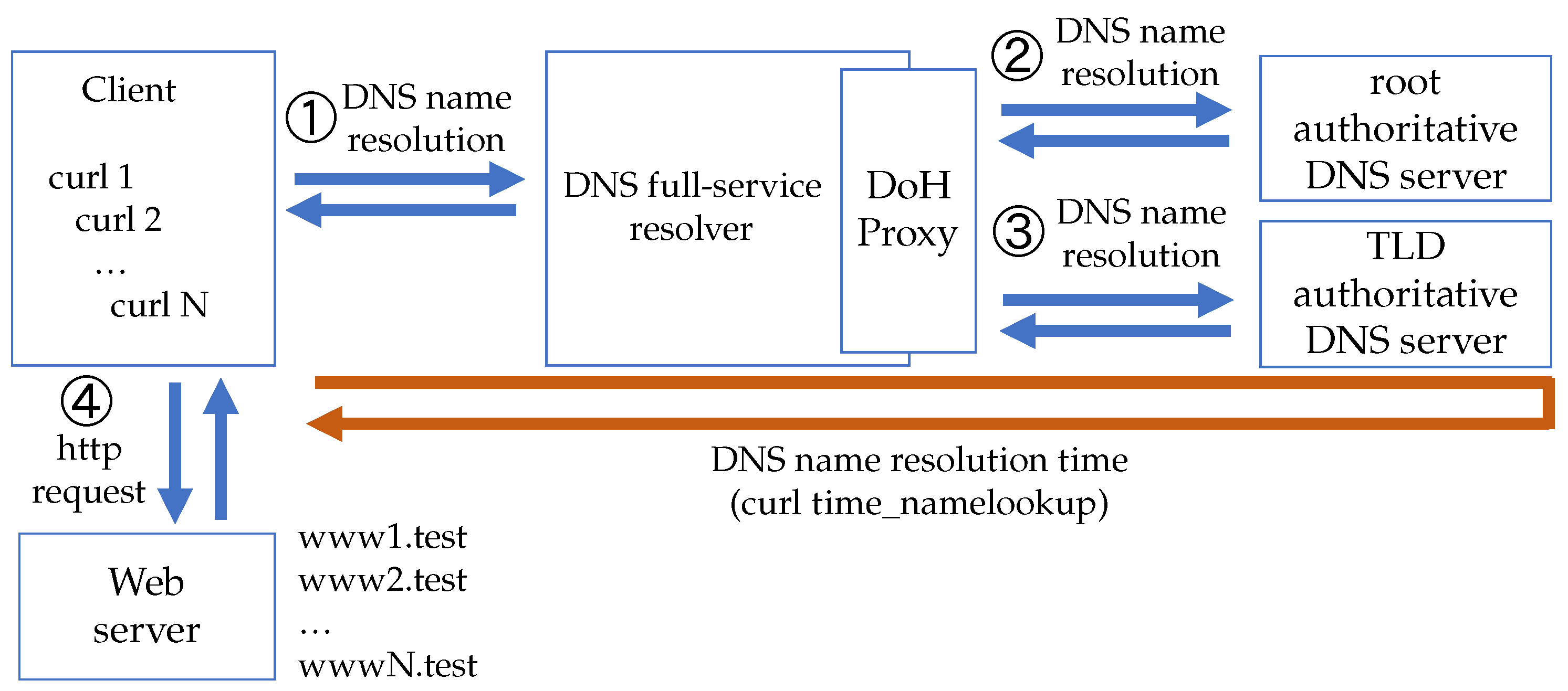 Preprints 72530 g007