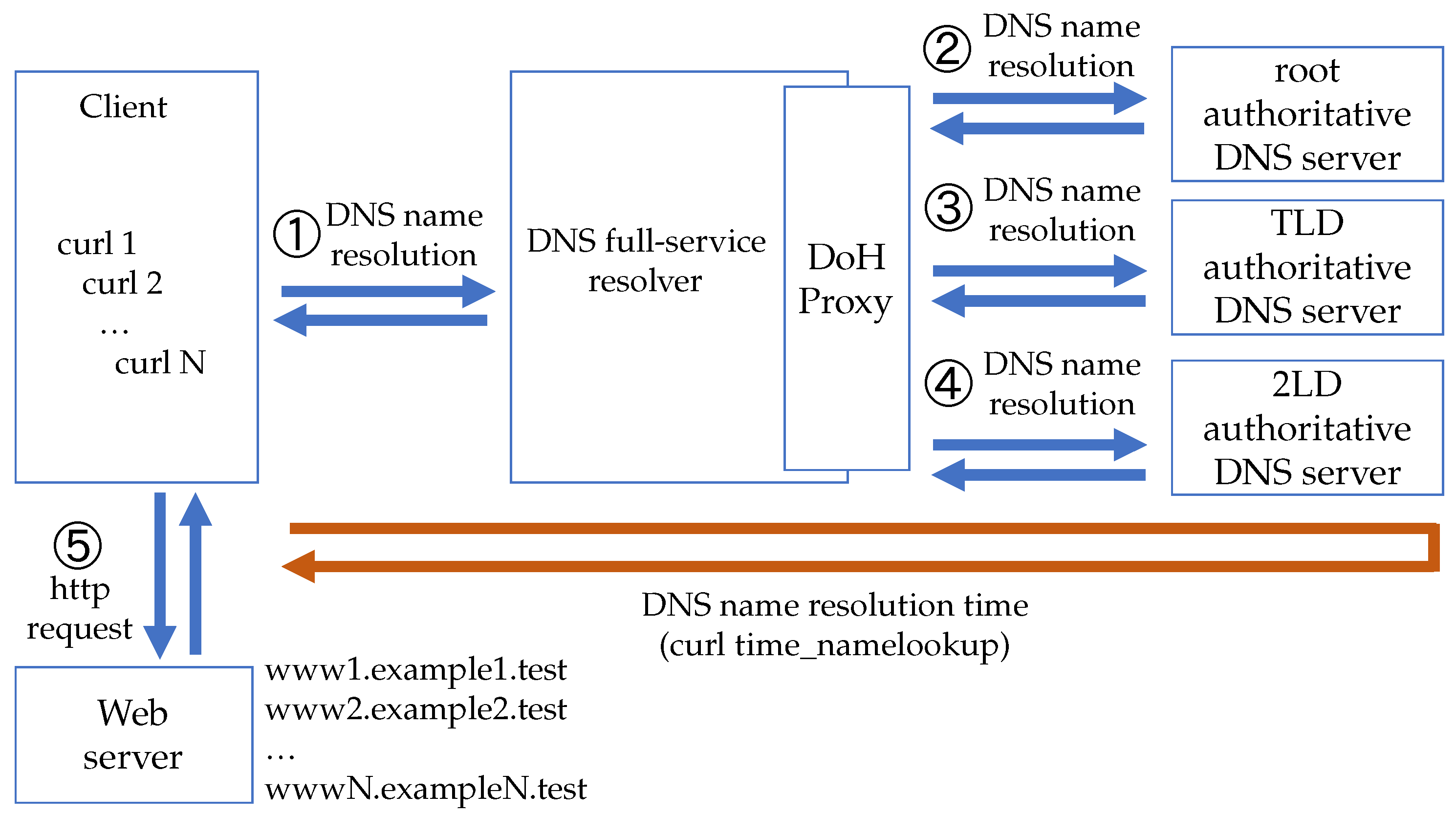 Preprints 72530 g008