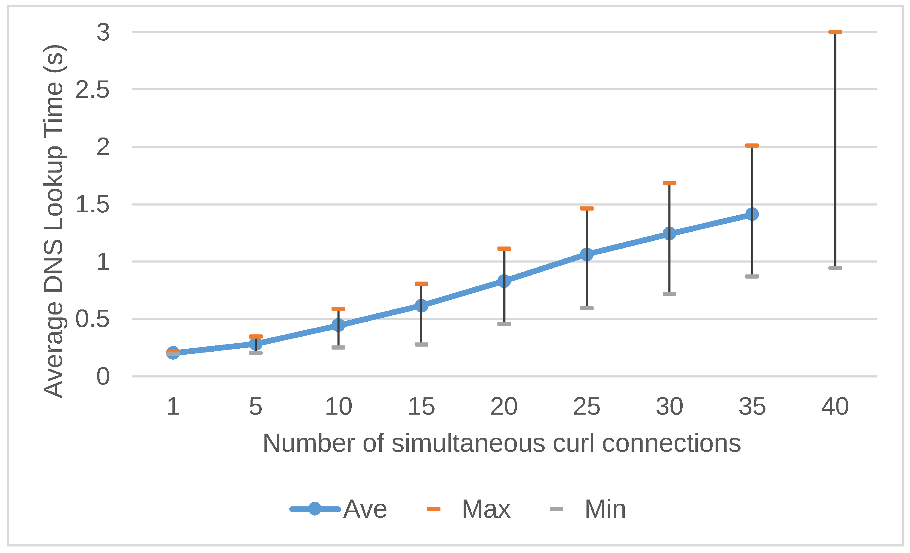 Preprints 72530 g009