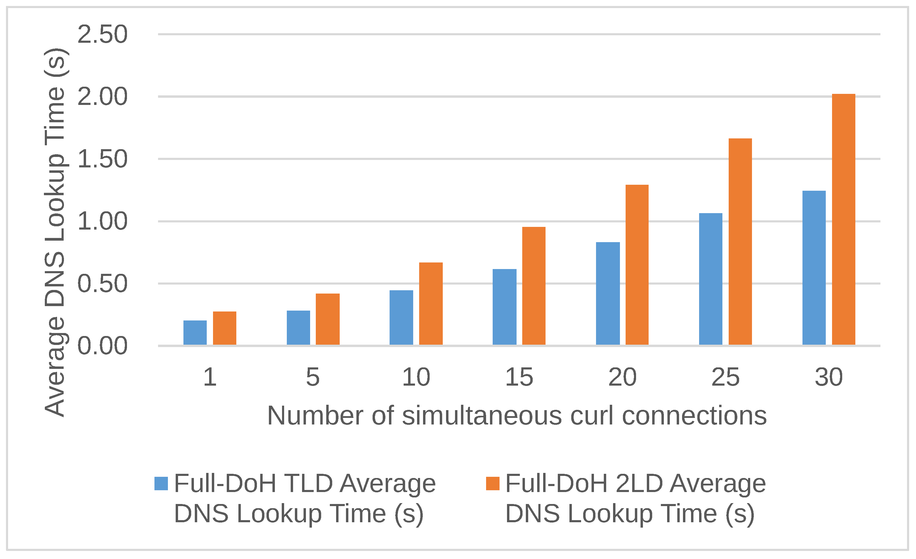 Preprints 72530 g011