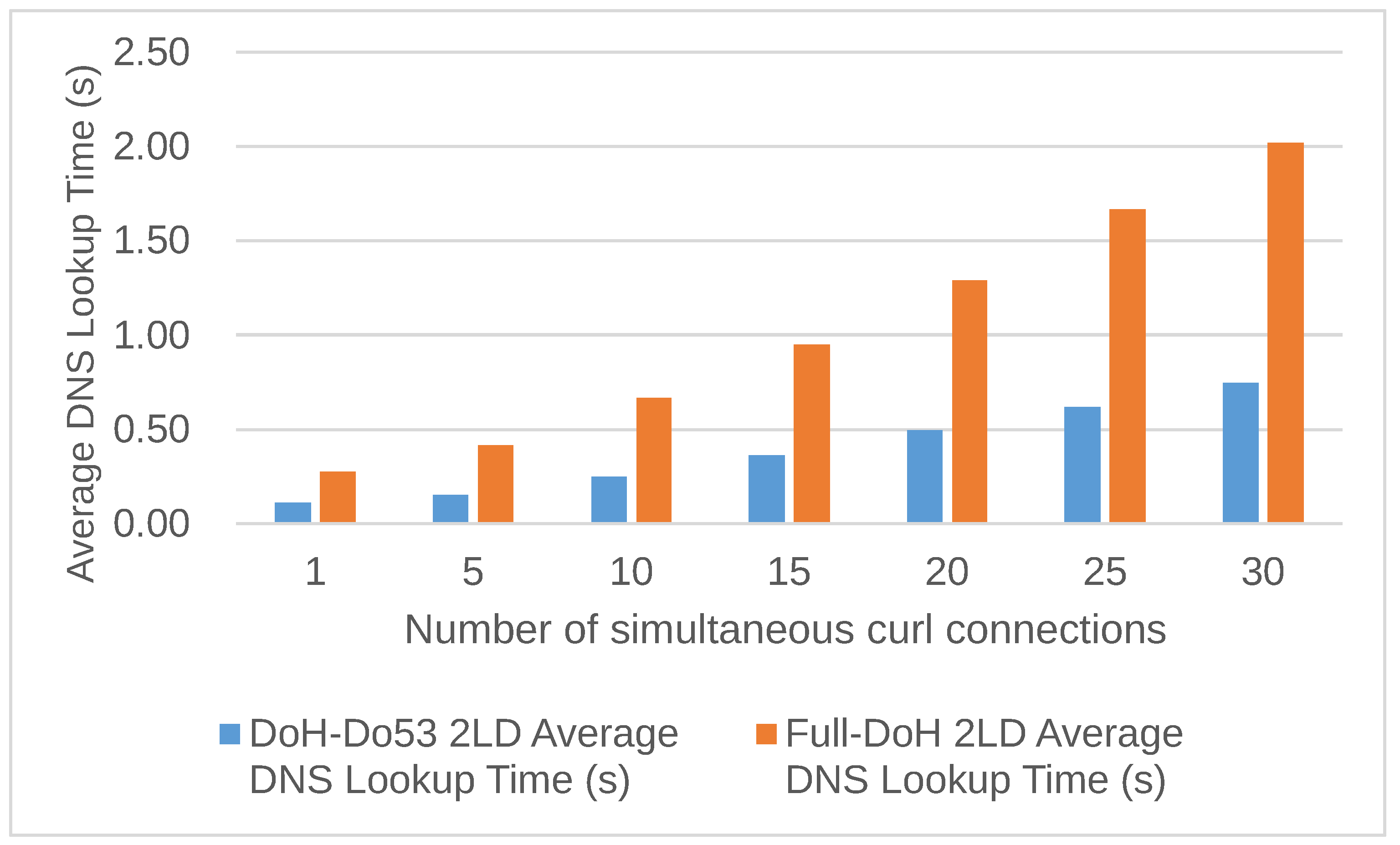 Preprints 72530 g013