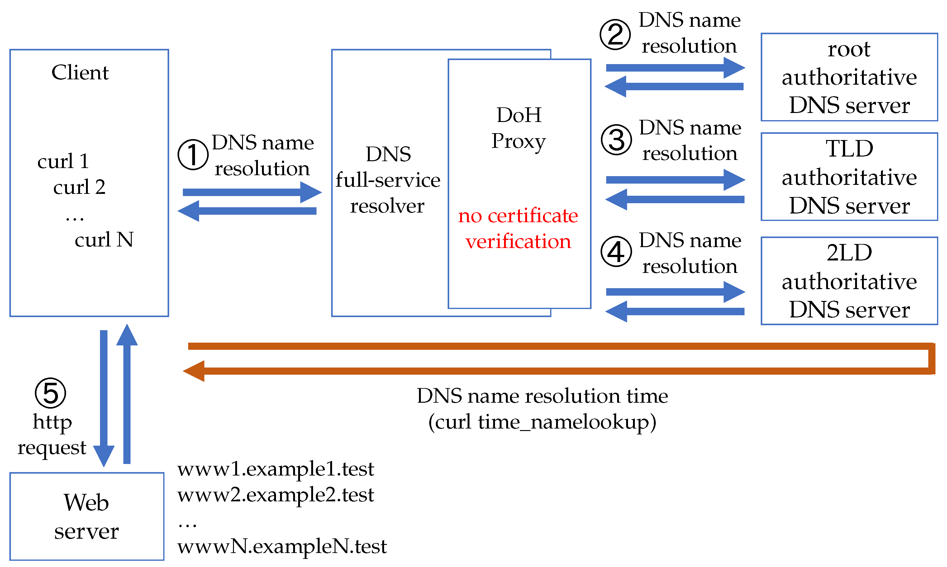 Preprints 72530 g014