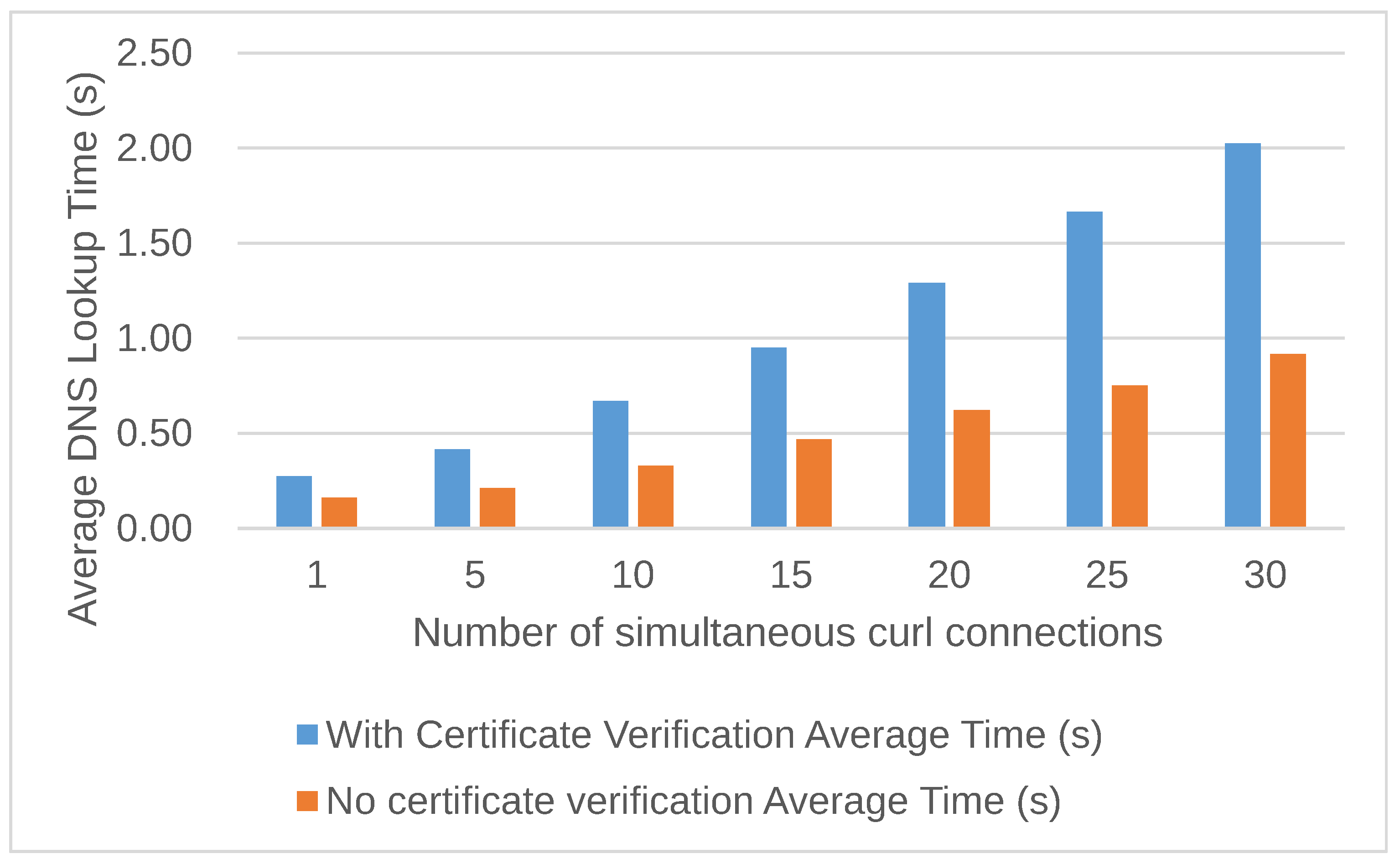 Preprints 72530 g015