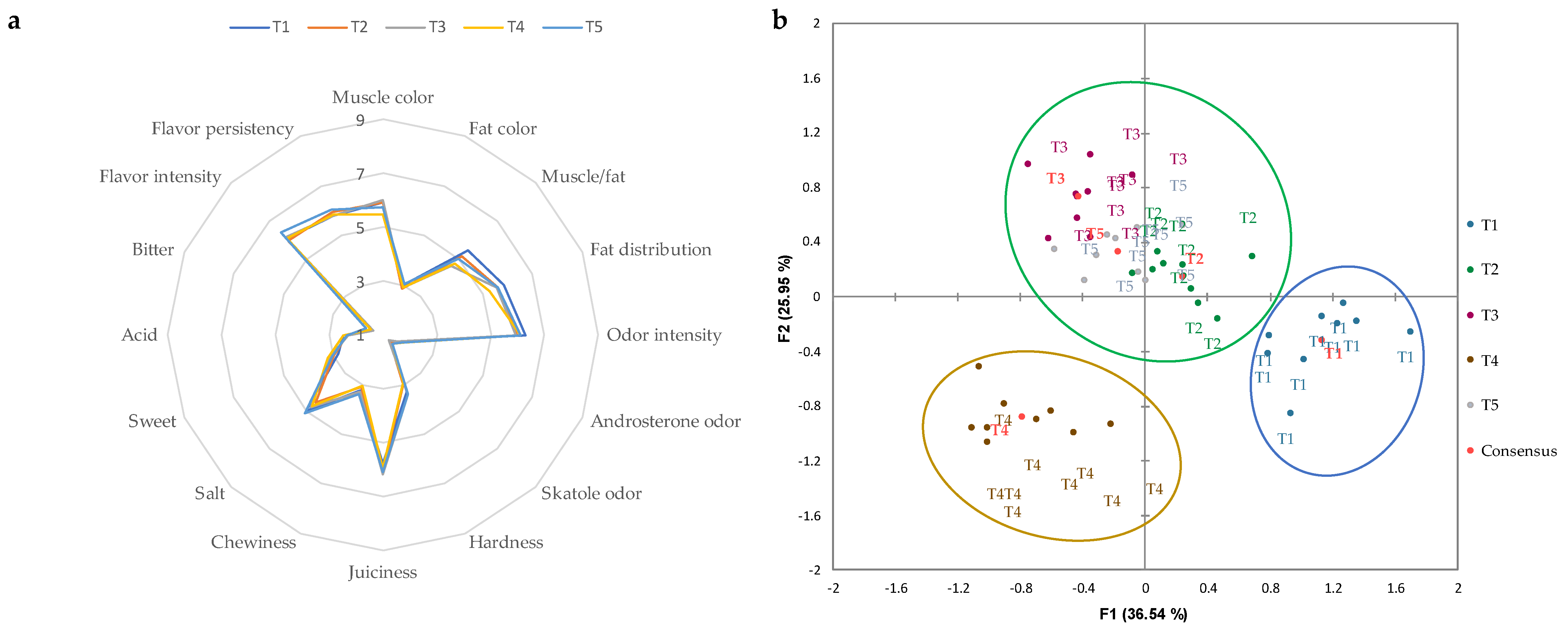 Preprints 72174 g001